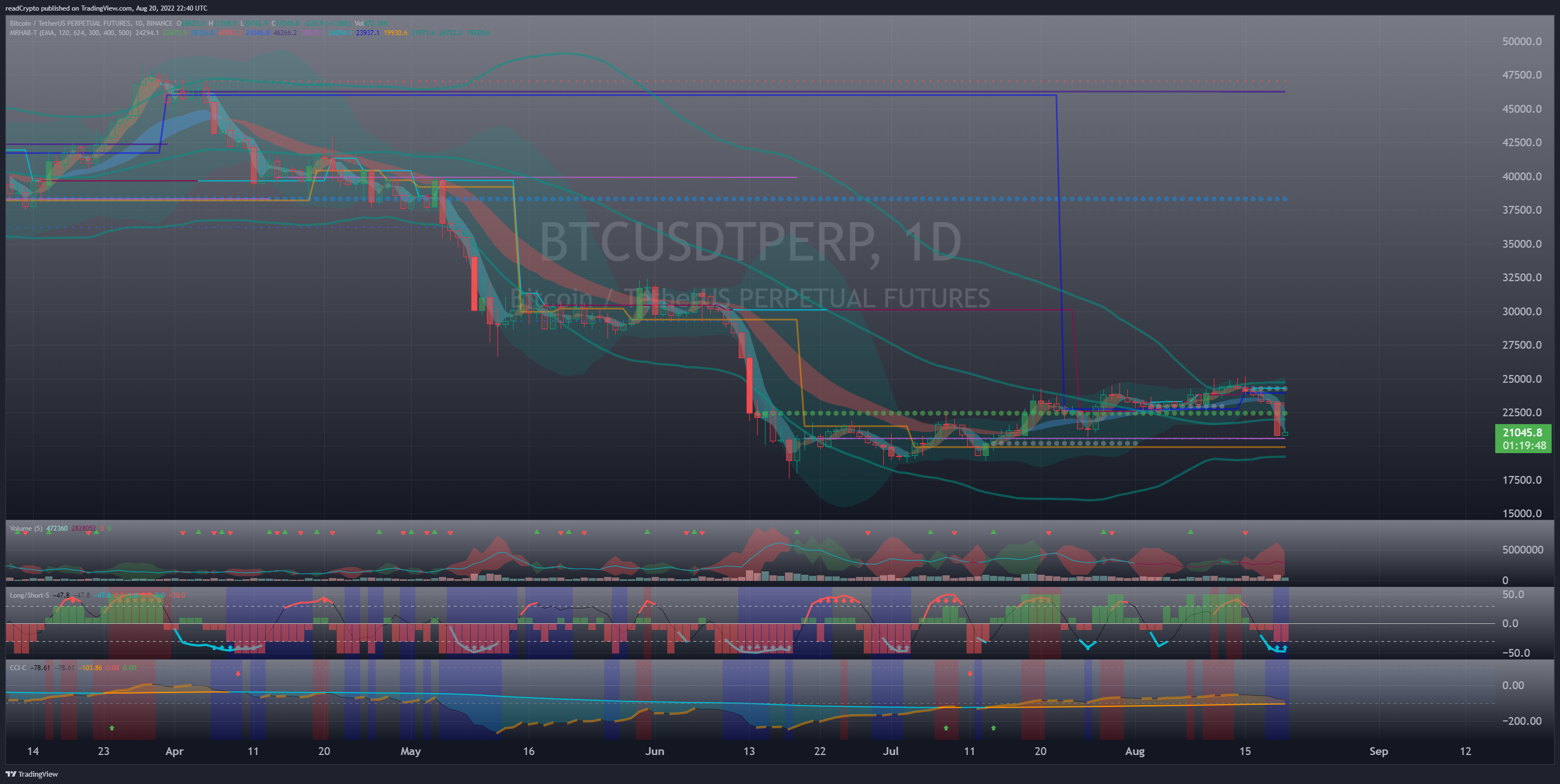 BINANCE:BTCUSDTPERP Image du graphique par readCrypto