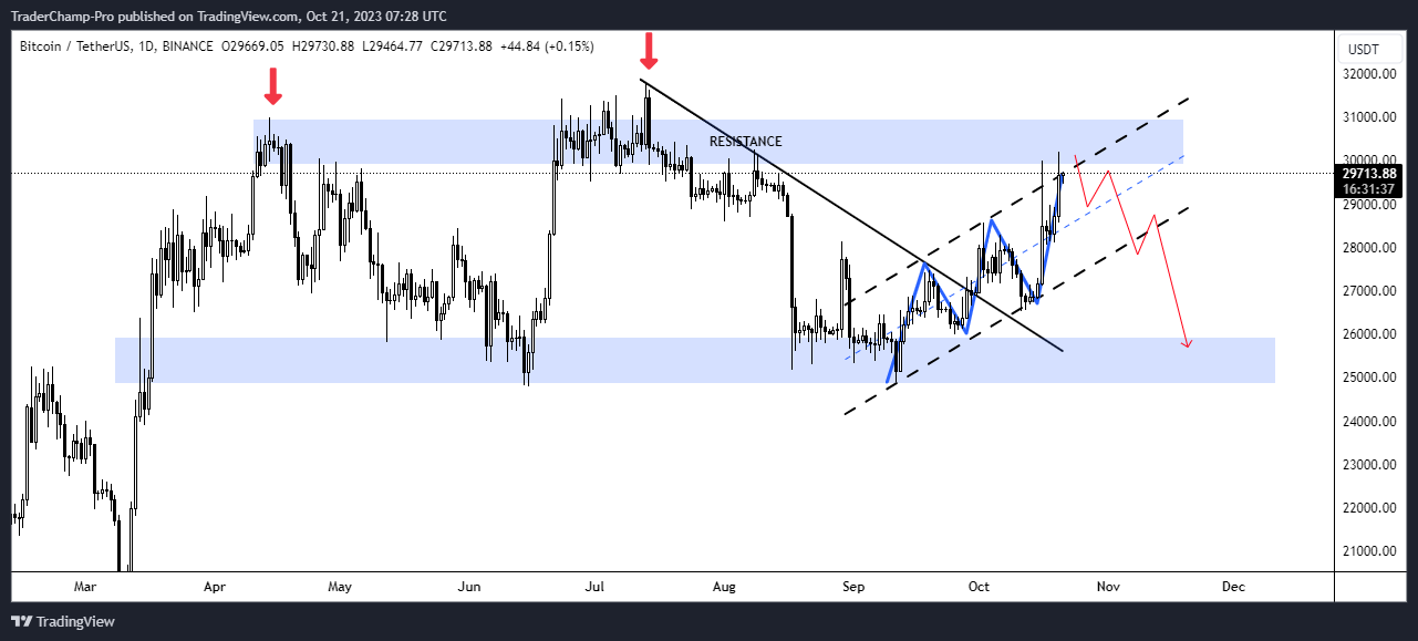 BINANCE:BTCUSDT Immagine del grafico by TraderChamp-Pro