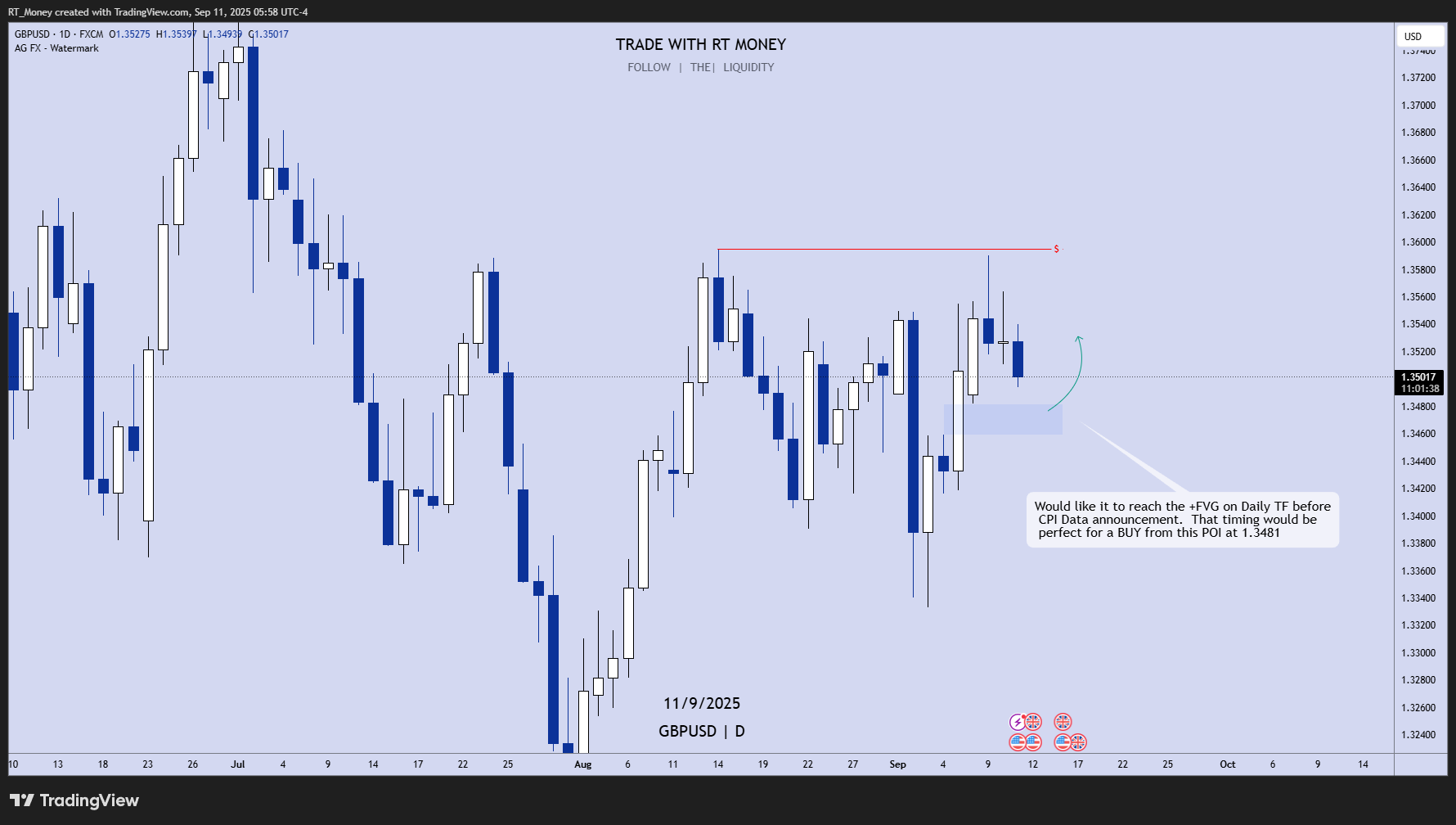 FX:GBPUSD Chart Image by RT_Money