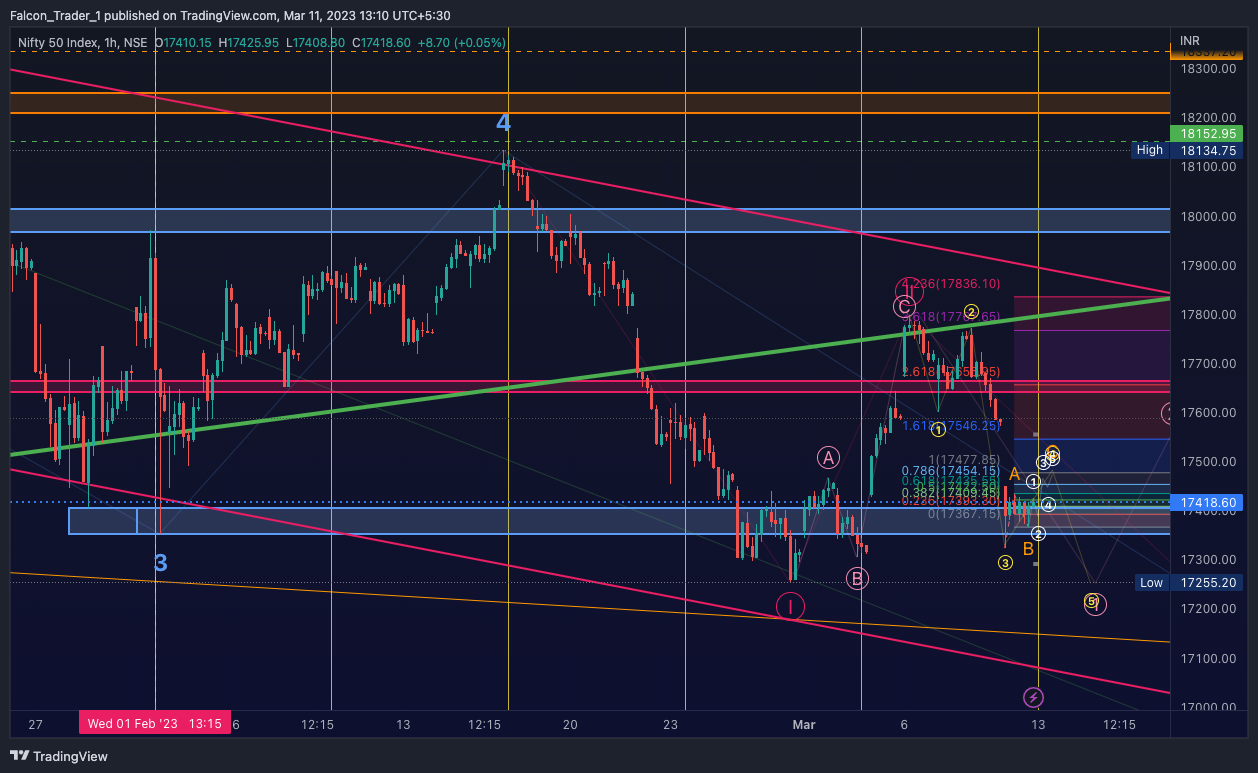 NSE:NIFTY Imagen del gráfico de Falcon_Trader_1