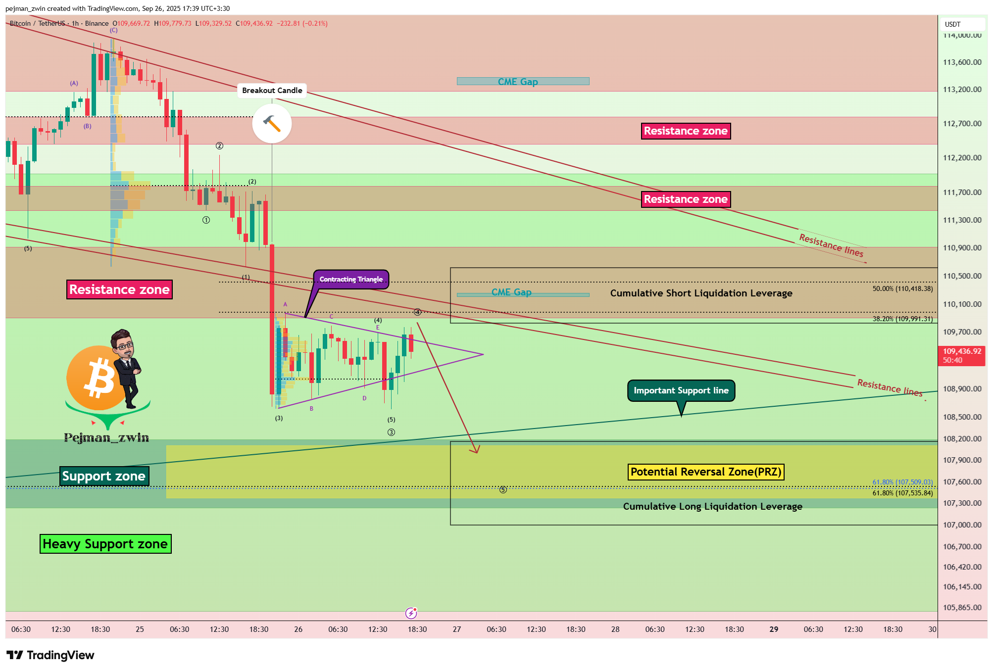 BINANCE:BTCUSDT Chart Image by pejman_zwin