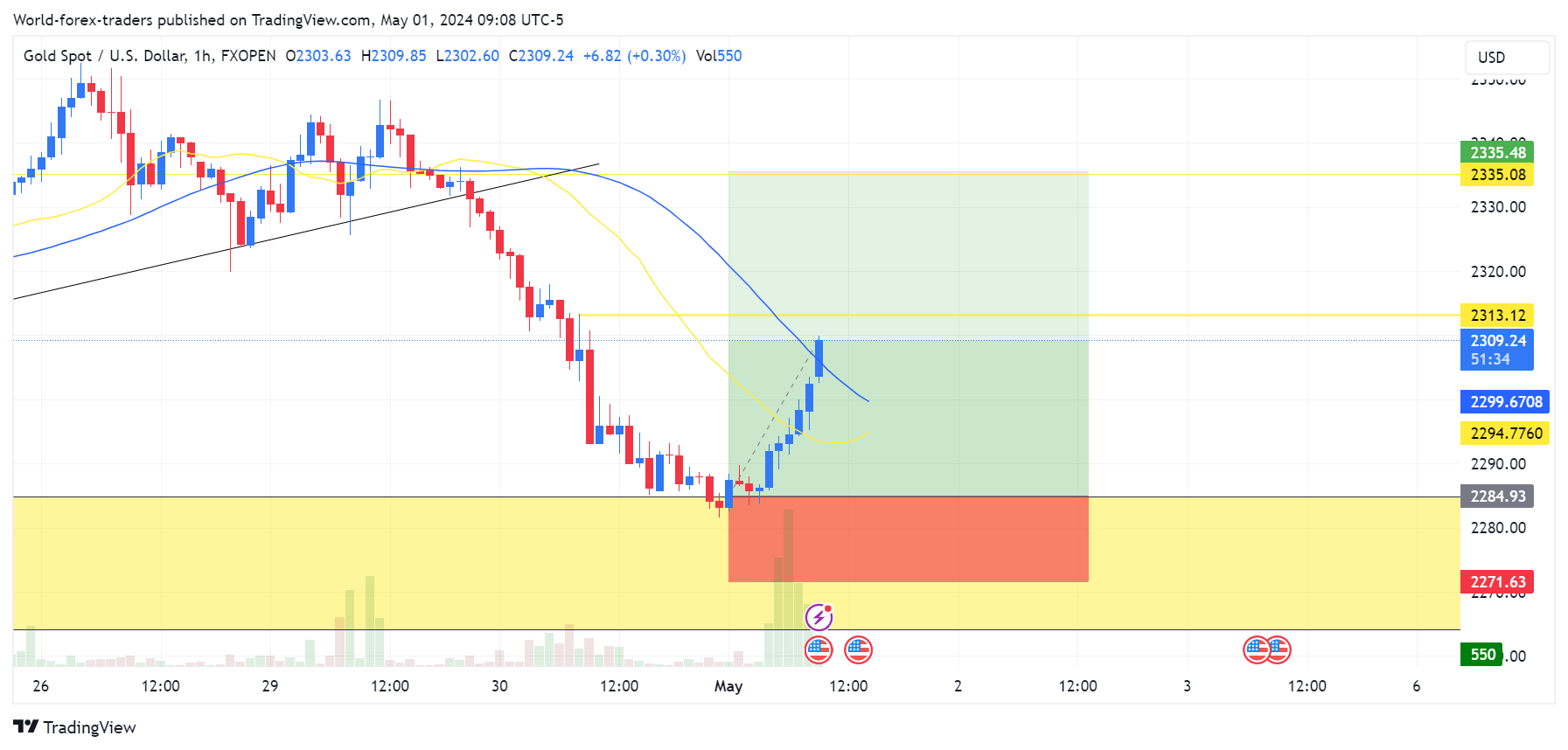 FXOPEN:XAUUSD Chart Image by SMC-Trading-Point