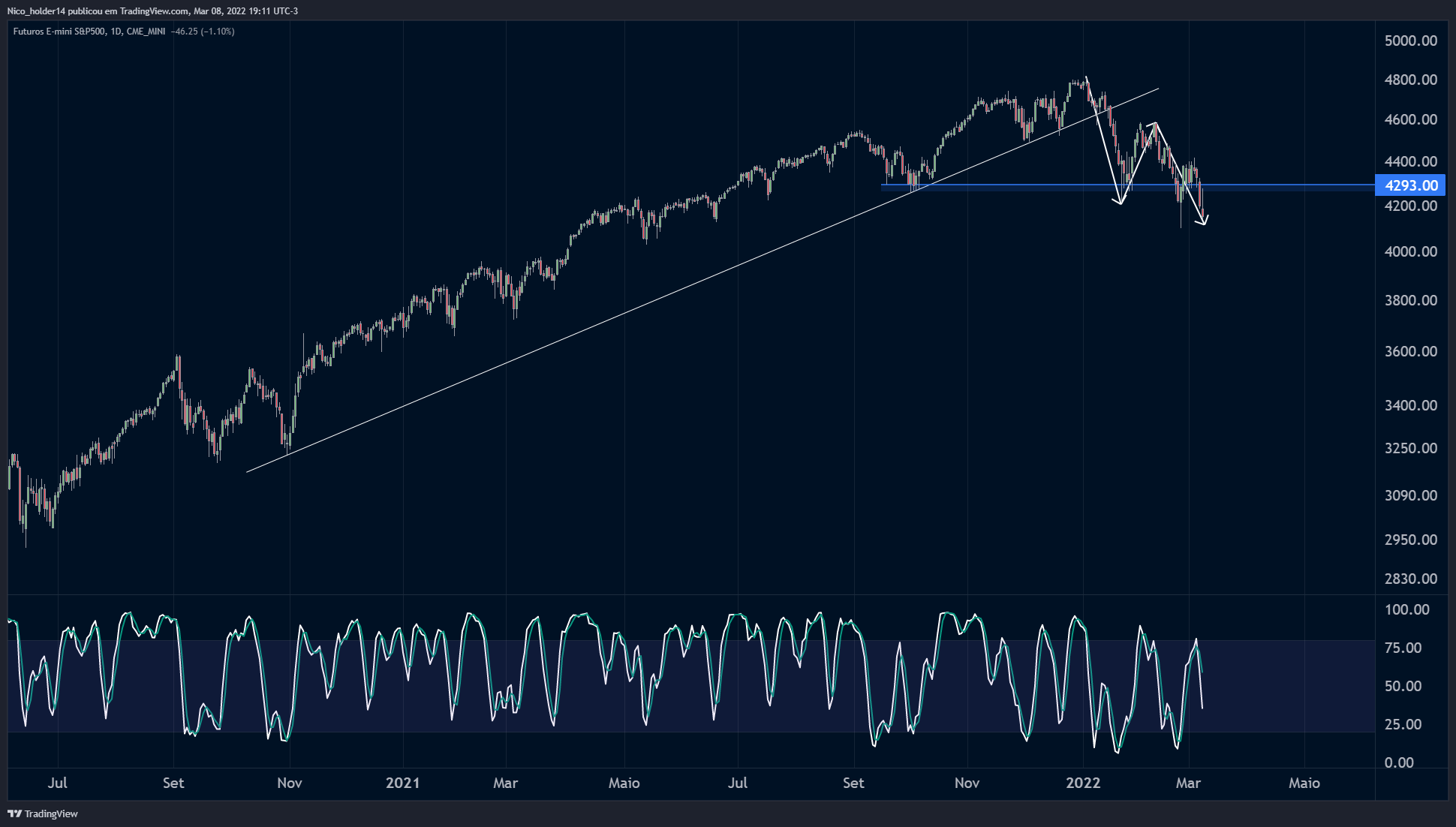 CME_MINI:ES1! Chart Image by Nico_holder14
