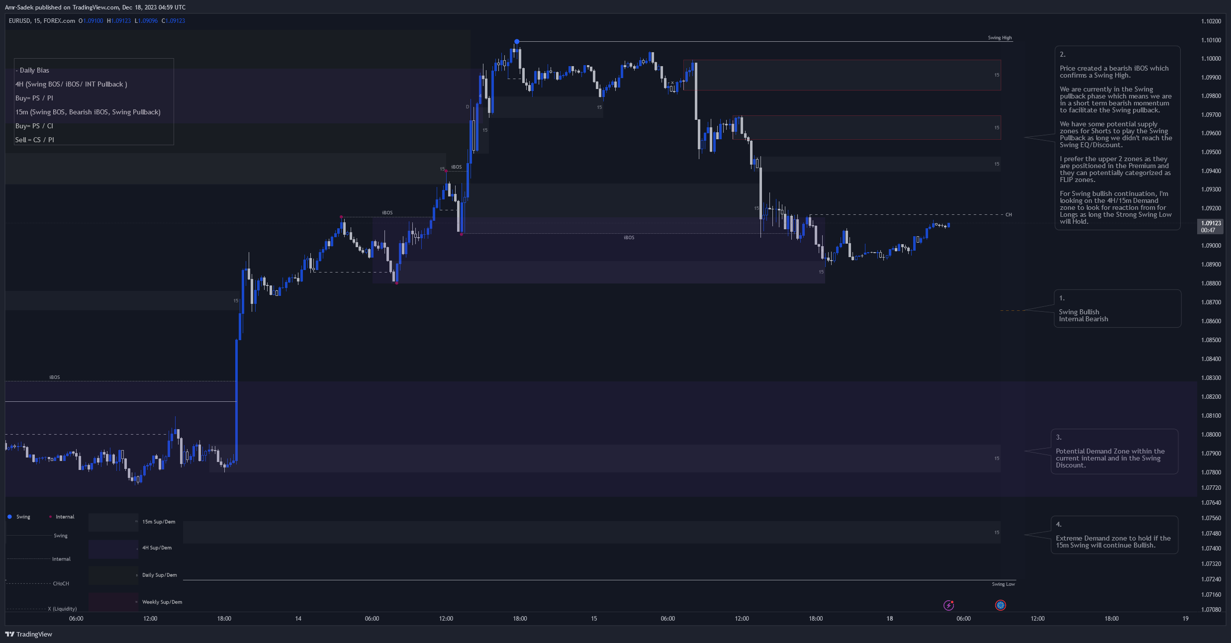 FOREXCOM:EURUSD Chart Image by Amr-Sadek