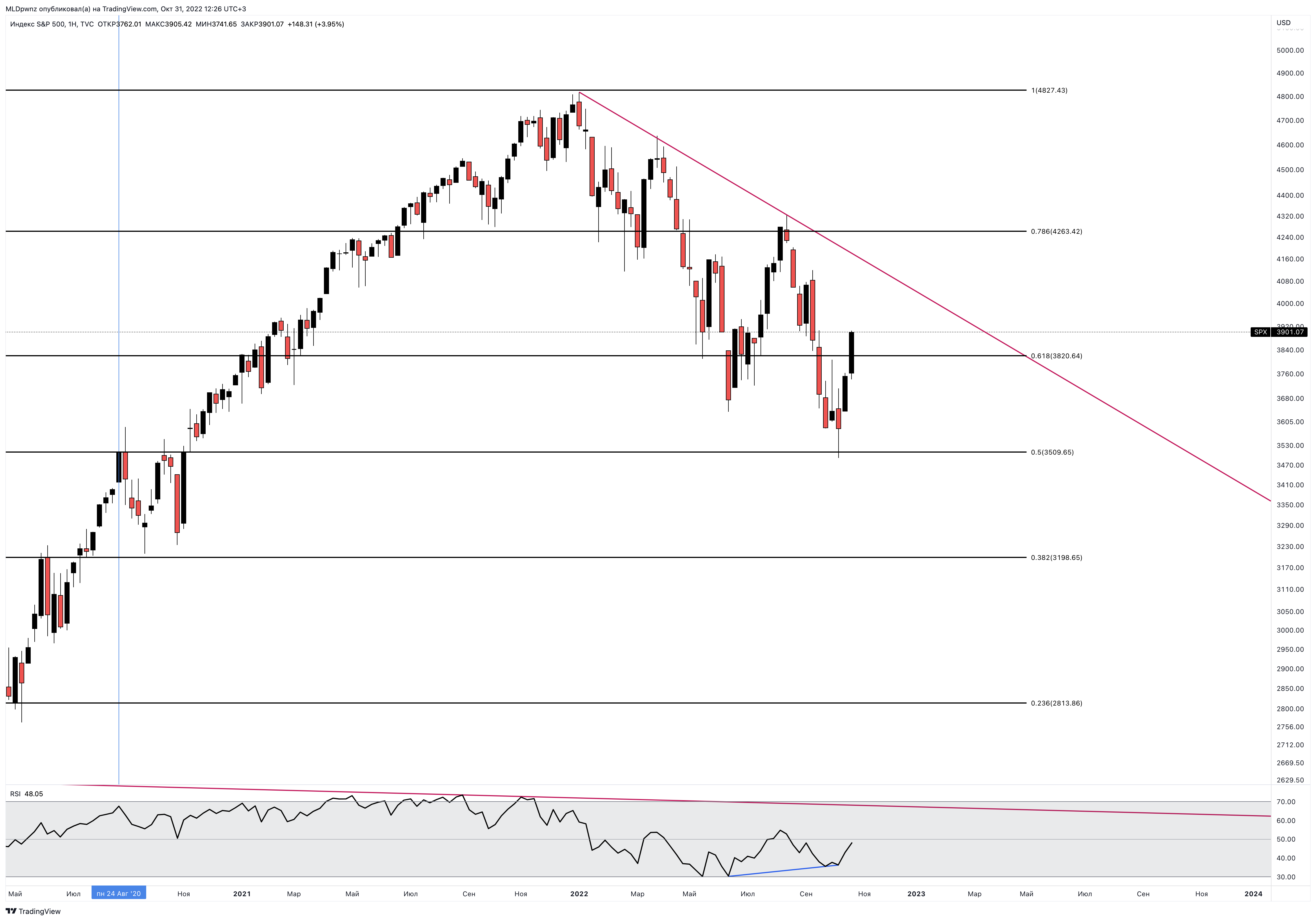 TVC:SPX Chart Image by MLDpwnz