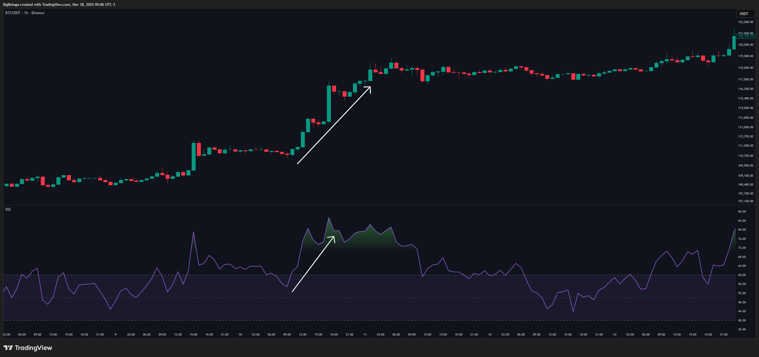 Imej Carta BINANCE:BTCUSDT oleh BigBeluga
