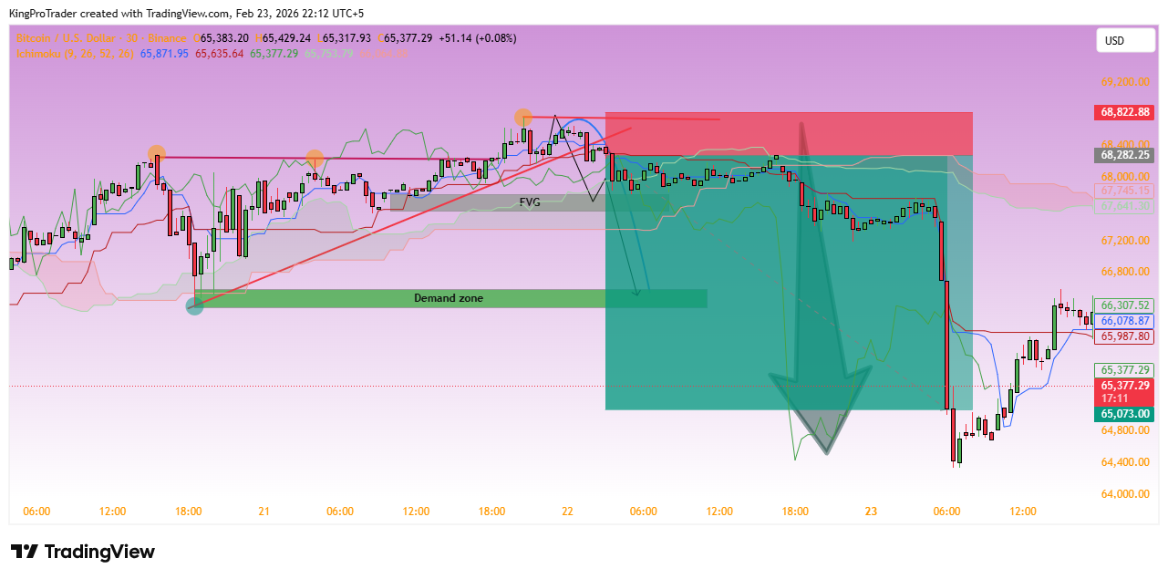 BINANCE:BTCUSD Chart Image by KingProTrader
