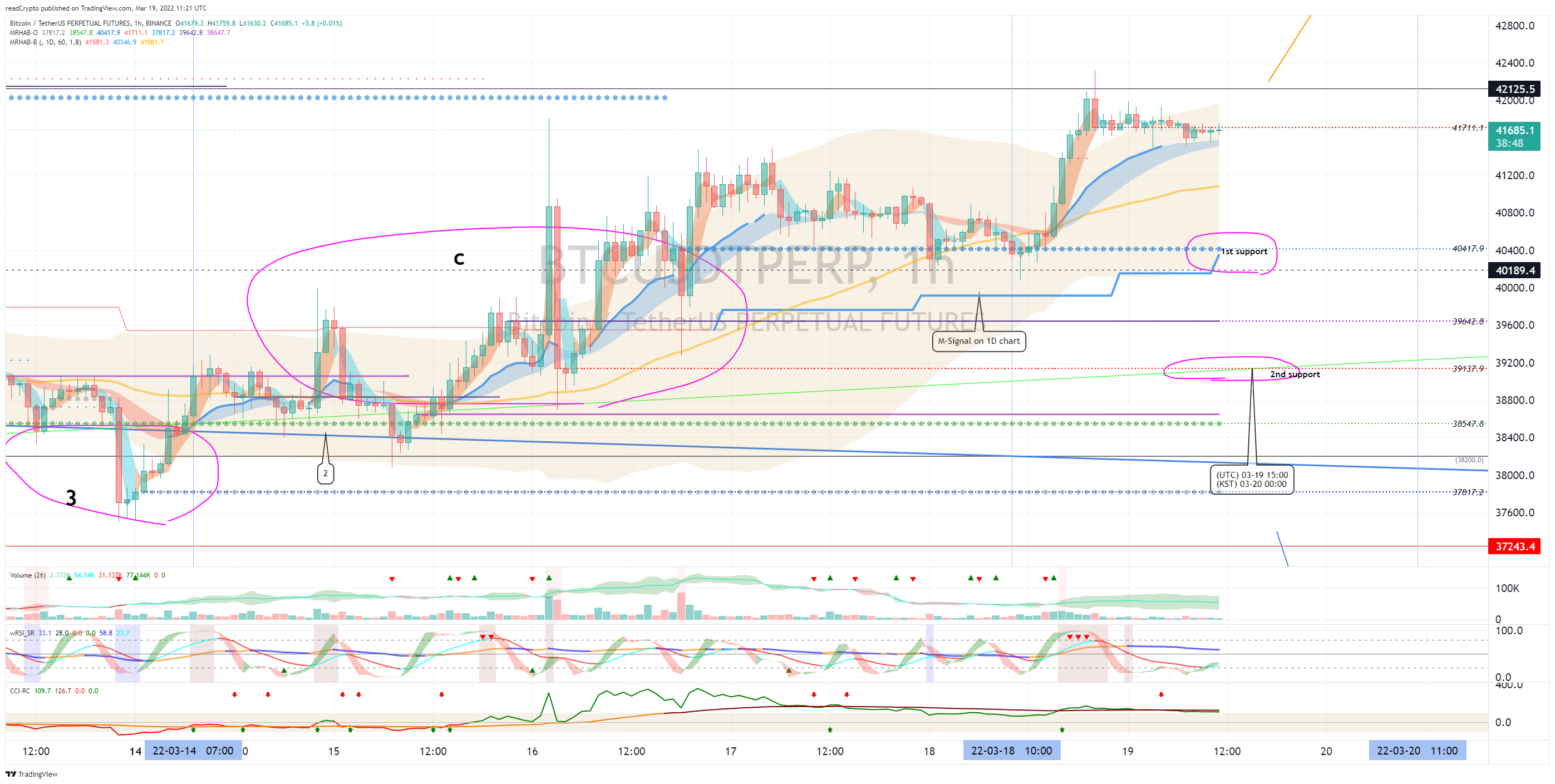 BINANCE:BTCUSDTPERP Gambar chart oleh readCrypto