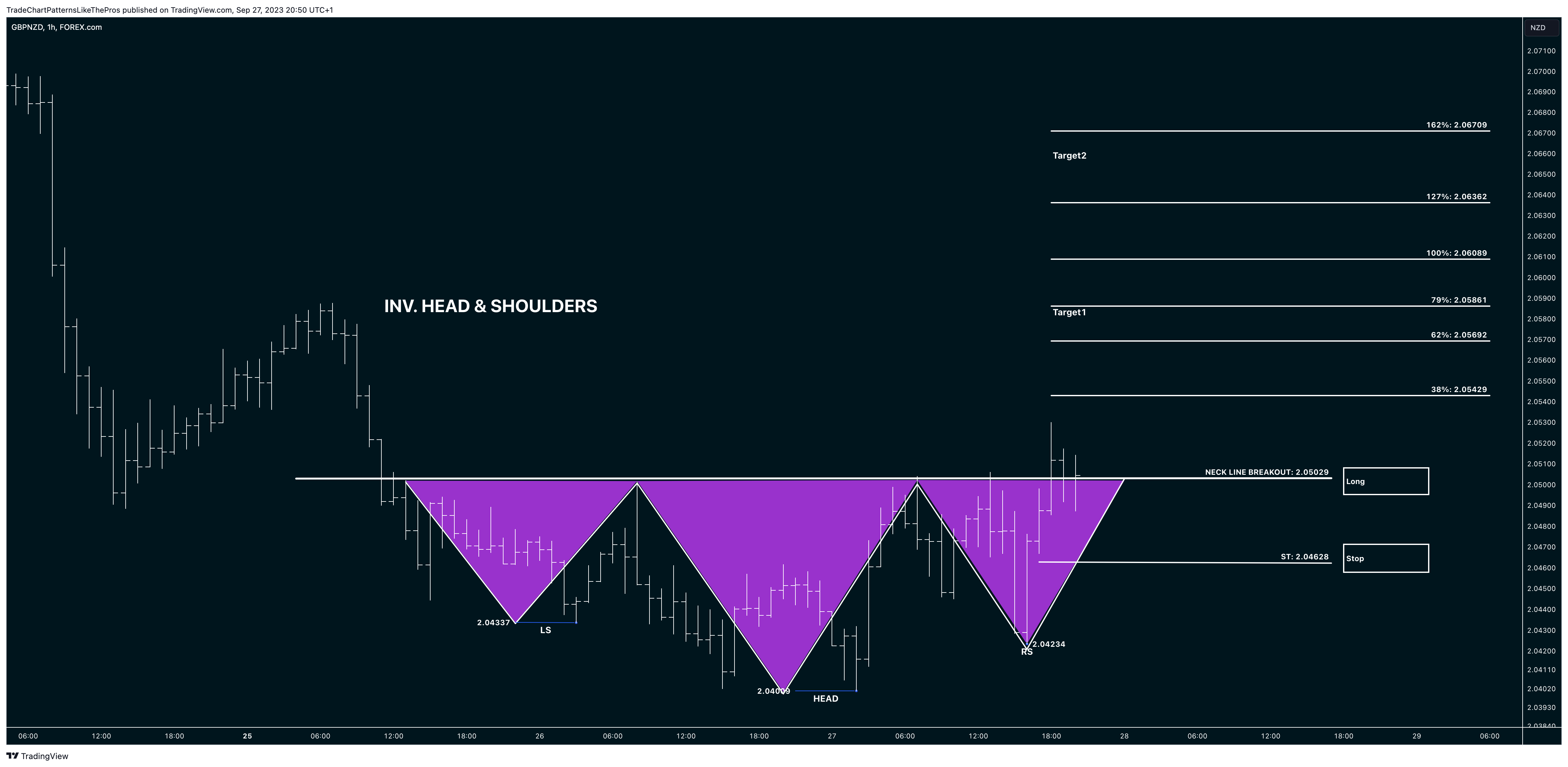 FOREXCOM:GBPNZD Imagen del gráfico de TradeChartPatternsLikeThePros
