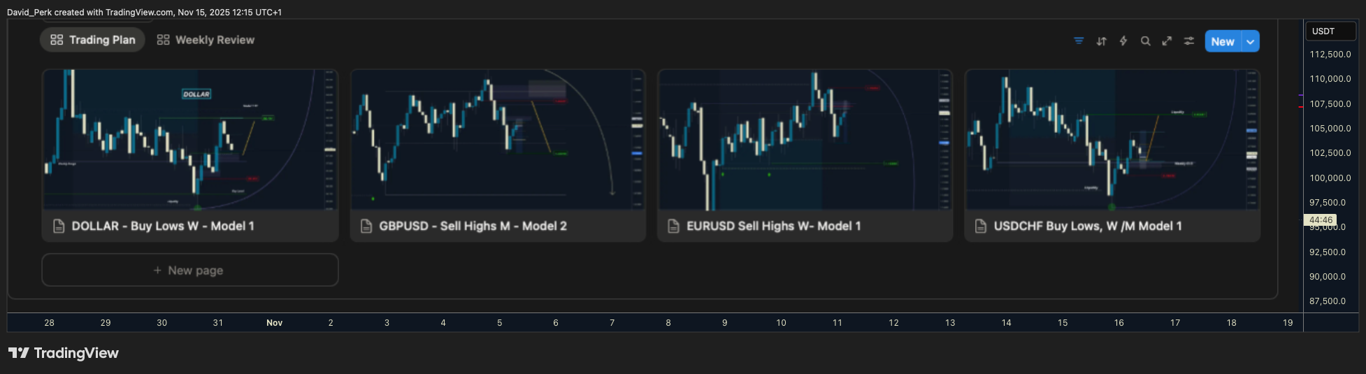 BYBIT:BTCUSDT.P Chart Image by David_Perk