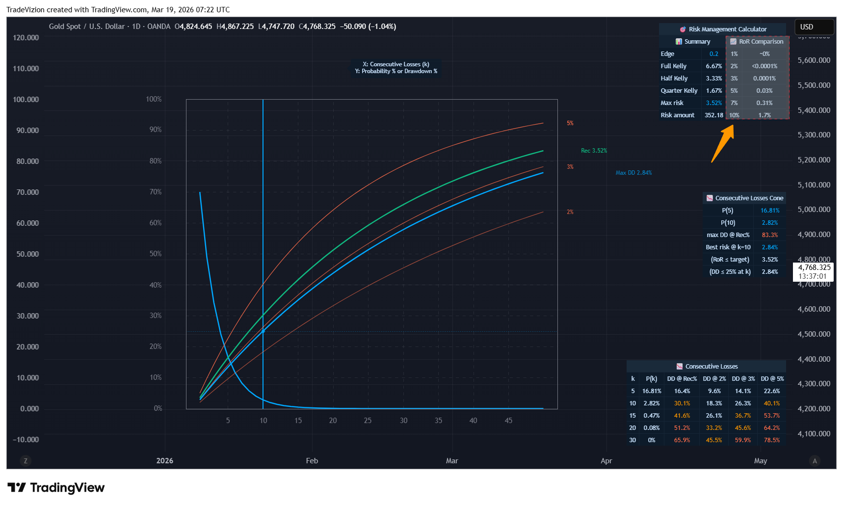 OANDA:XAUUSD Chart Image by TradeVizion