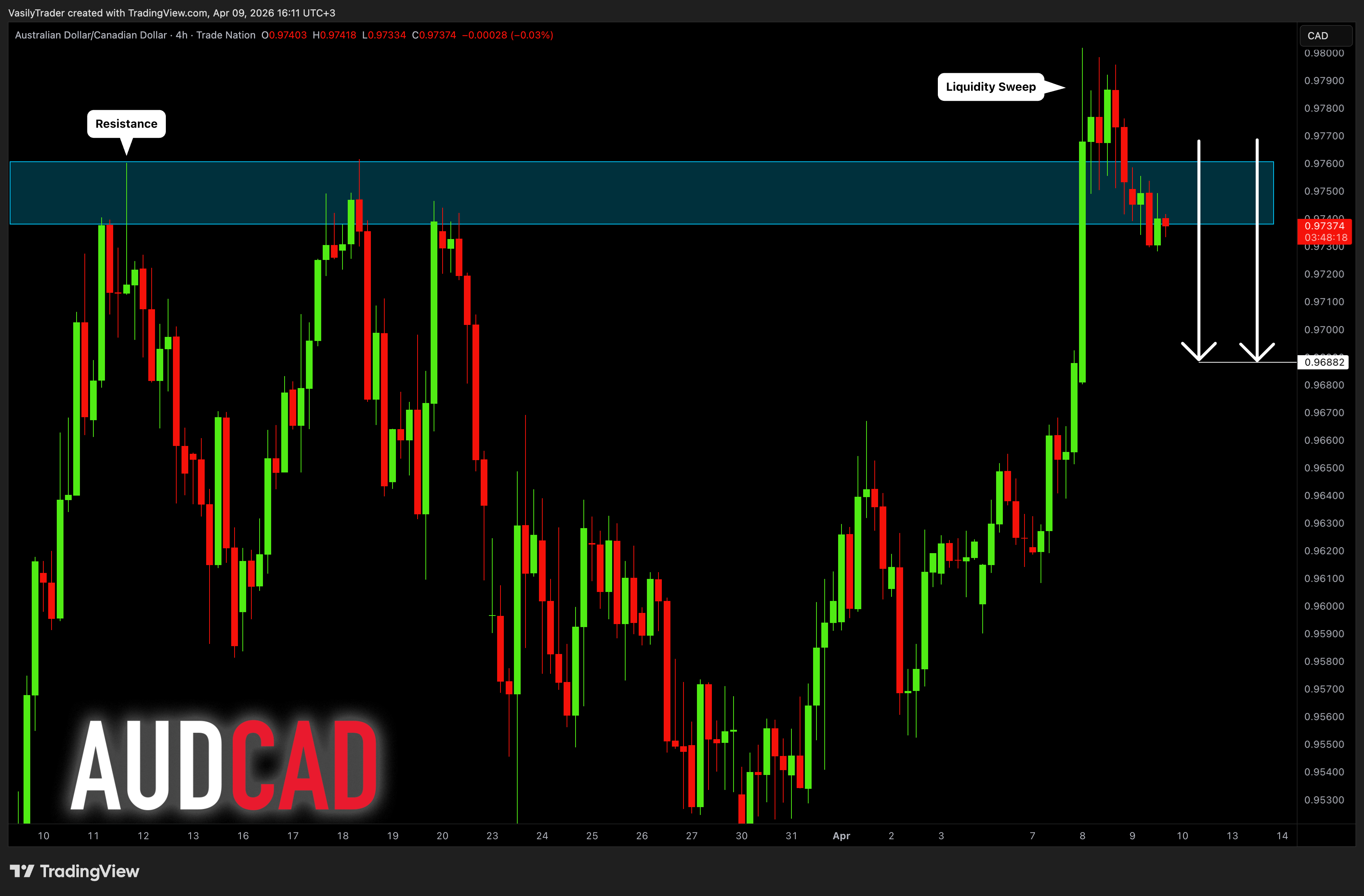TRADENATION:AUDCAD Chart Image by VasilyTrader