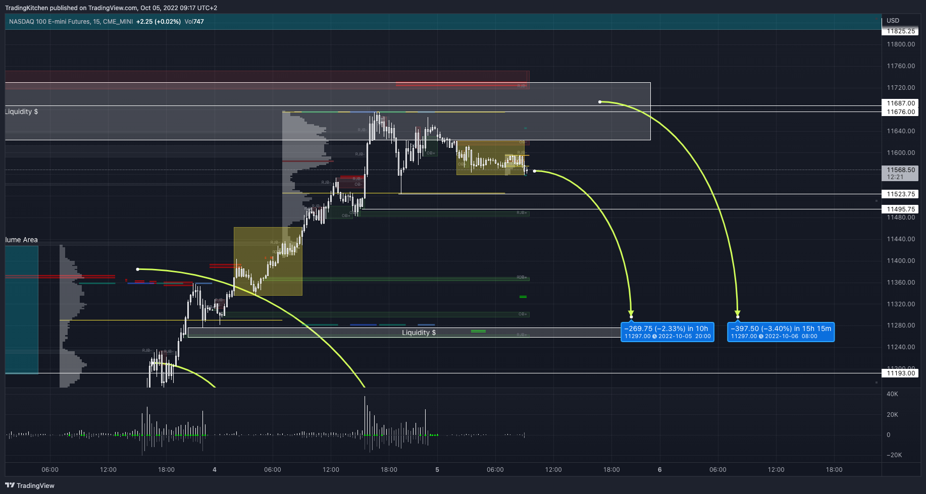 CME_MINI:NQ1! Imagem do gráfico por kitchen_trading