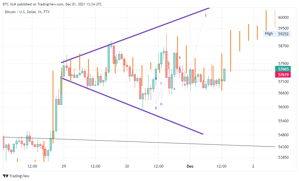 FTX:BTCUSD Chart Image by BTC-XLM