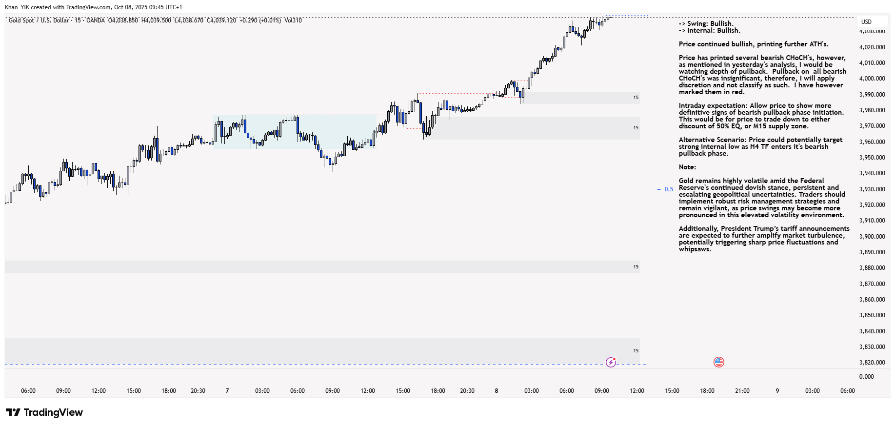 OANDA:XAUUSD Chart Image by Khan_YIK