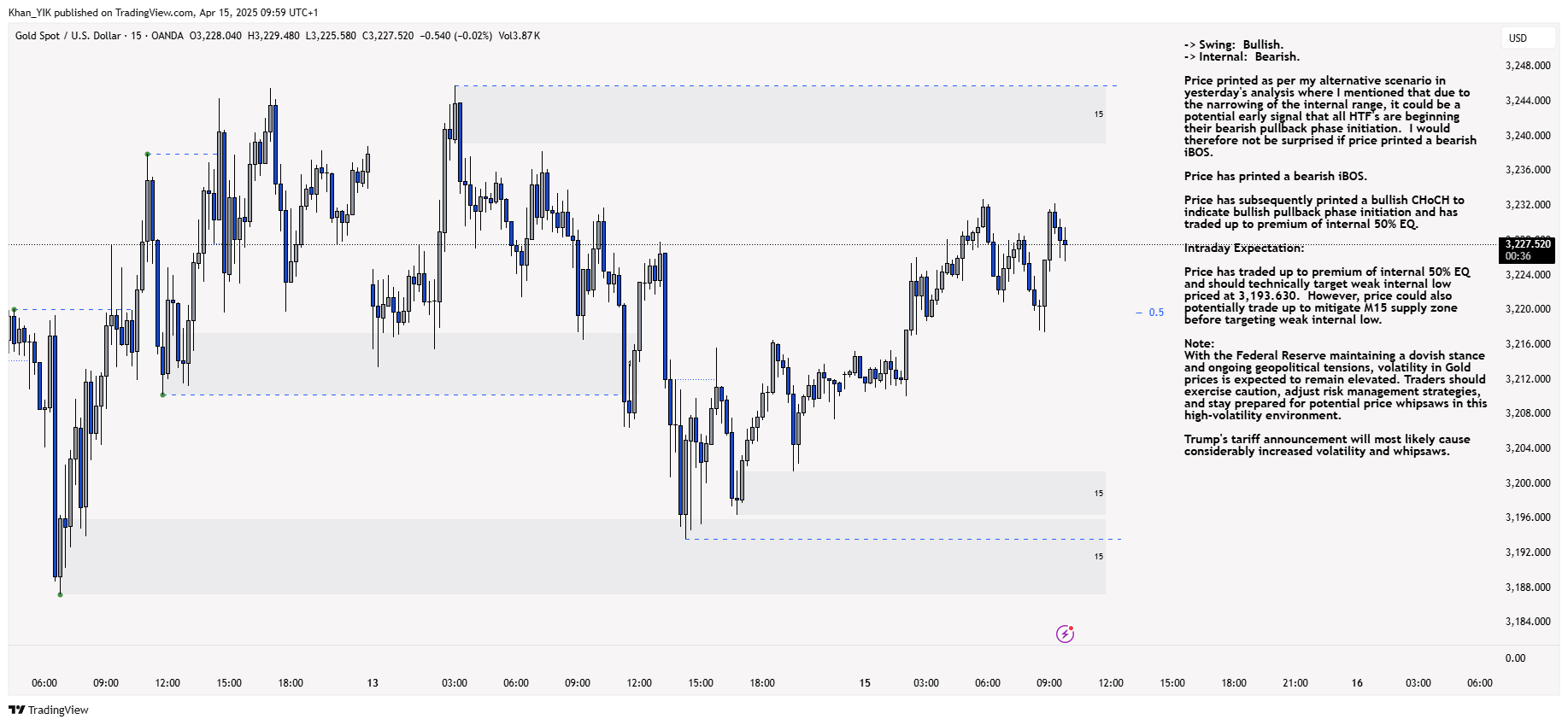OANDA:XAUUSD Chart Image by Khan_YIK