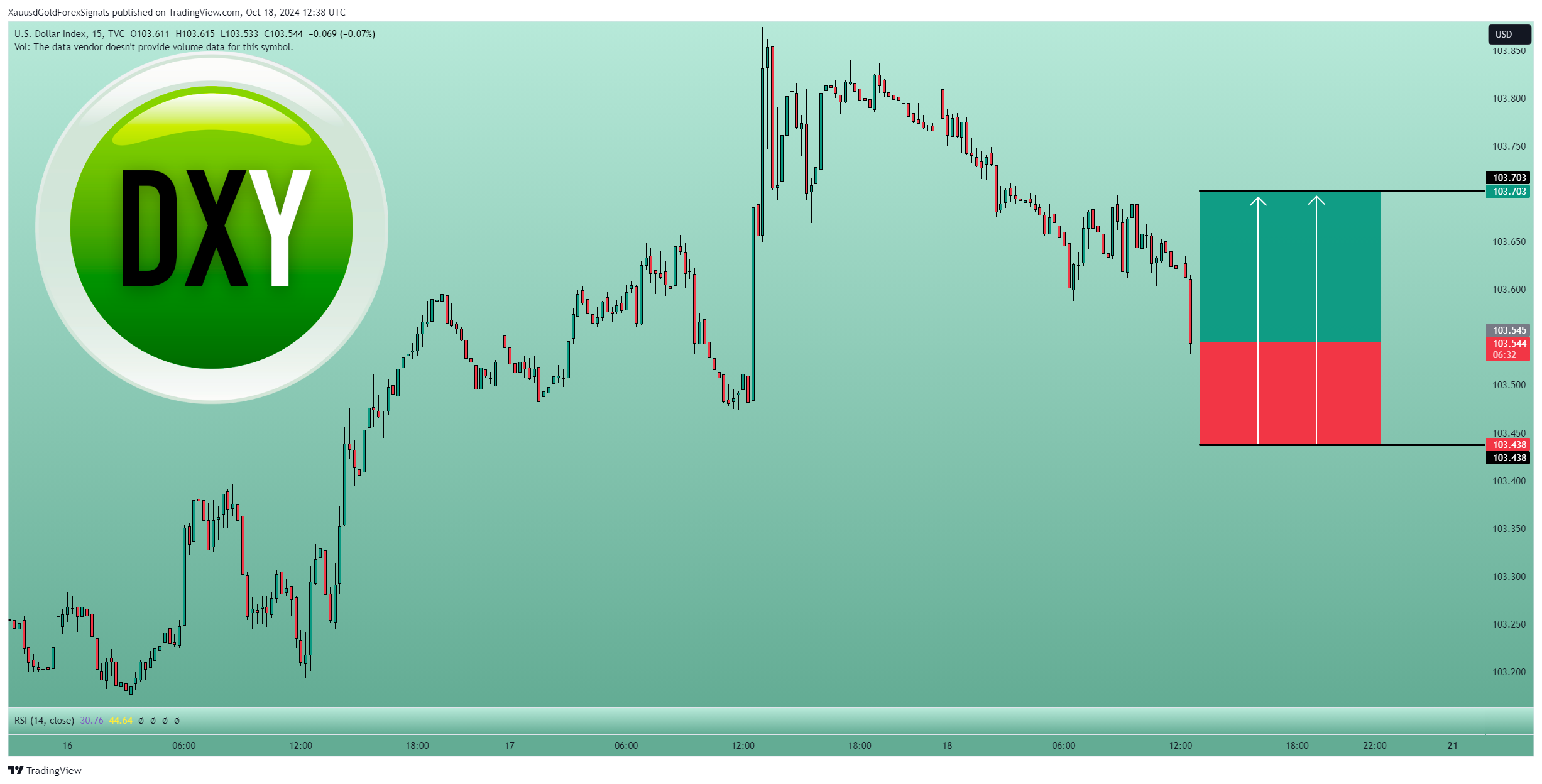 TVC:DXY Obraz wykresu od XauusdGoldForexSignals