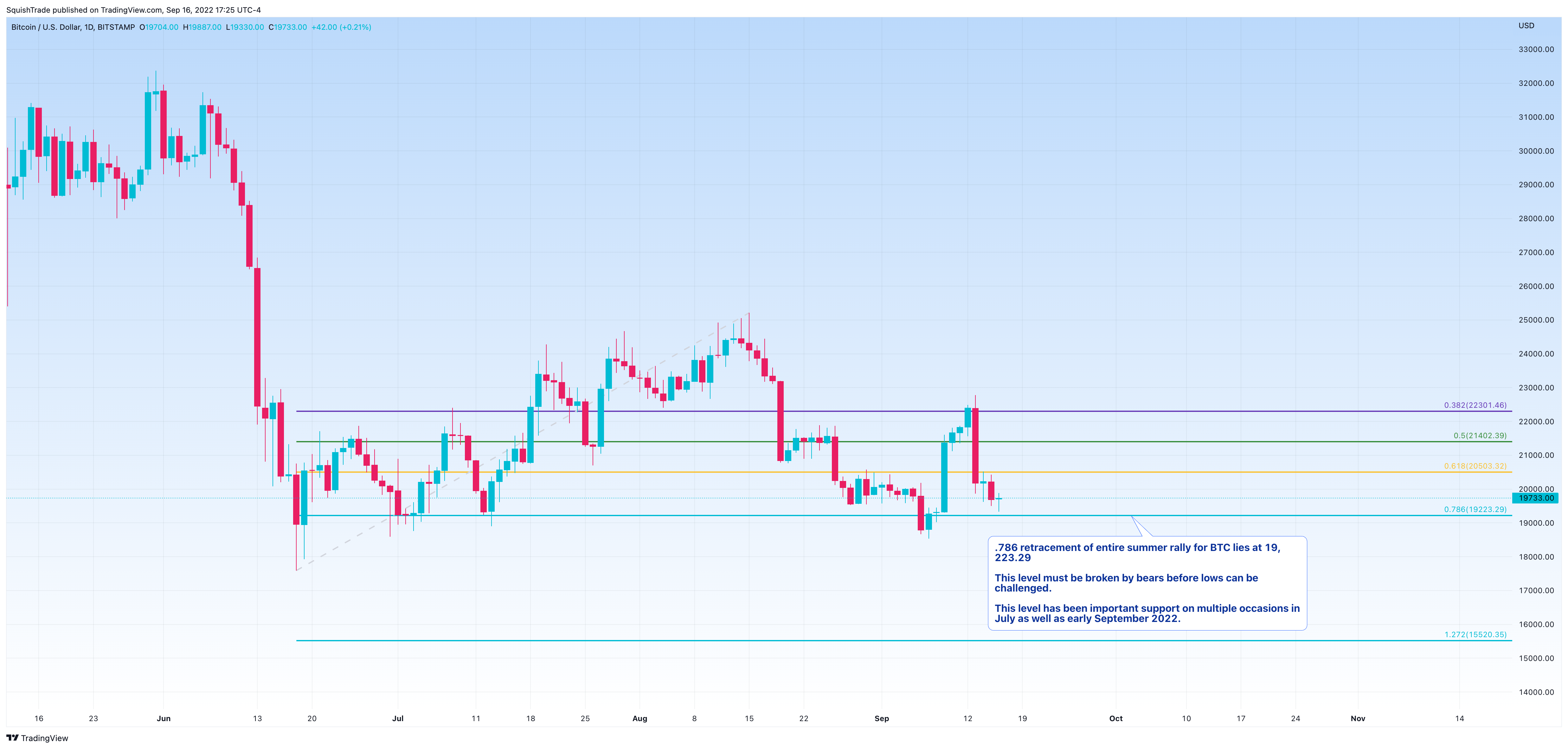 BITSTAMP:BTCUSD Obraz wykresu od SquishTrade