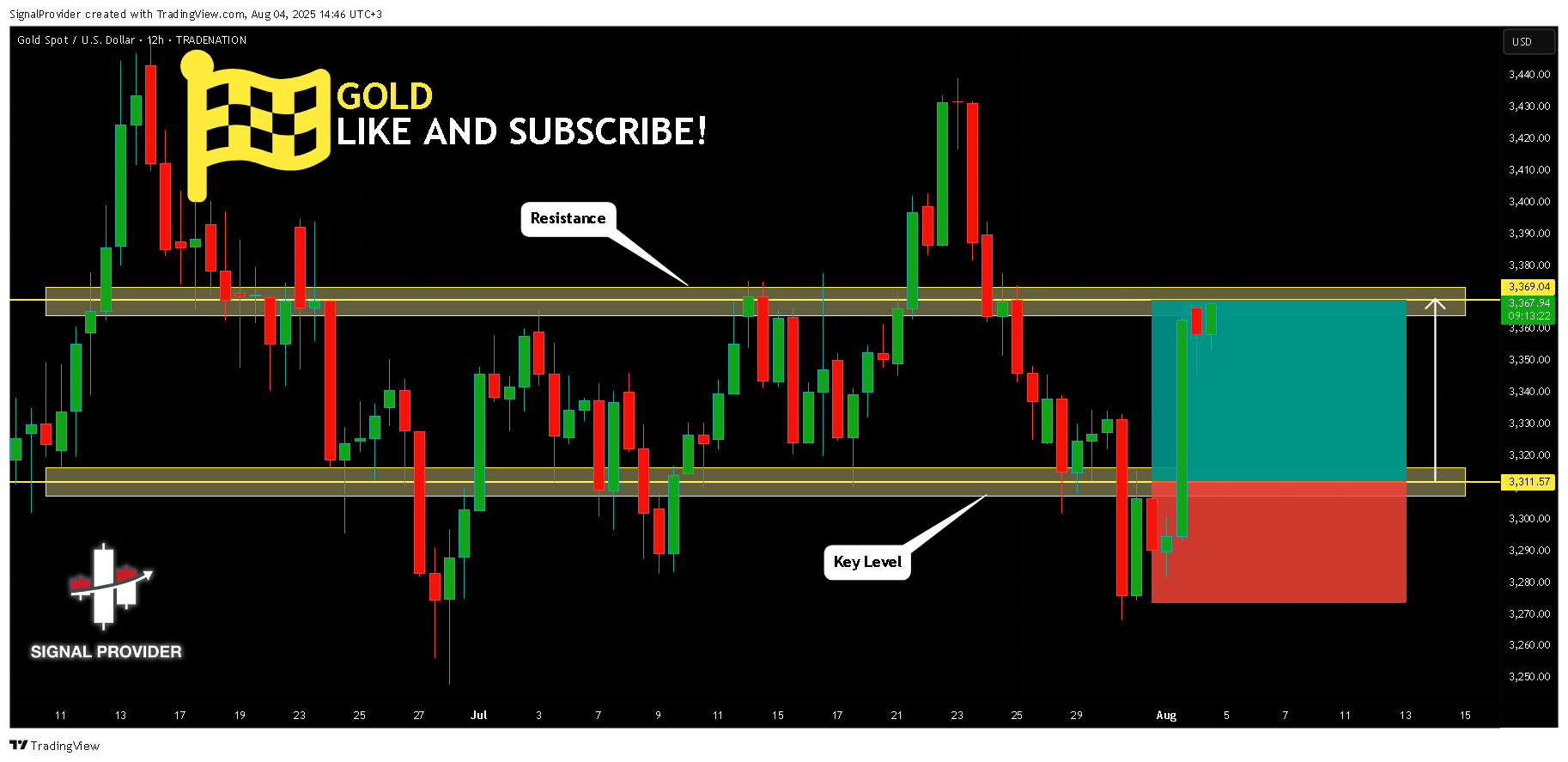 TRADENATION:XAUUSD Chart Image by SignalProvider