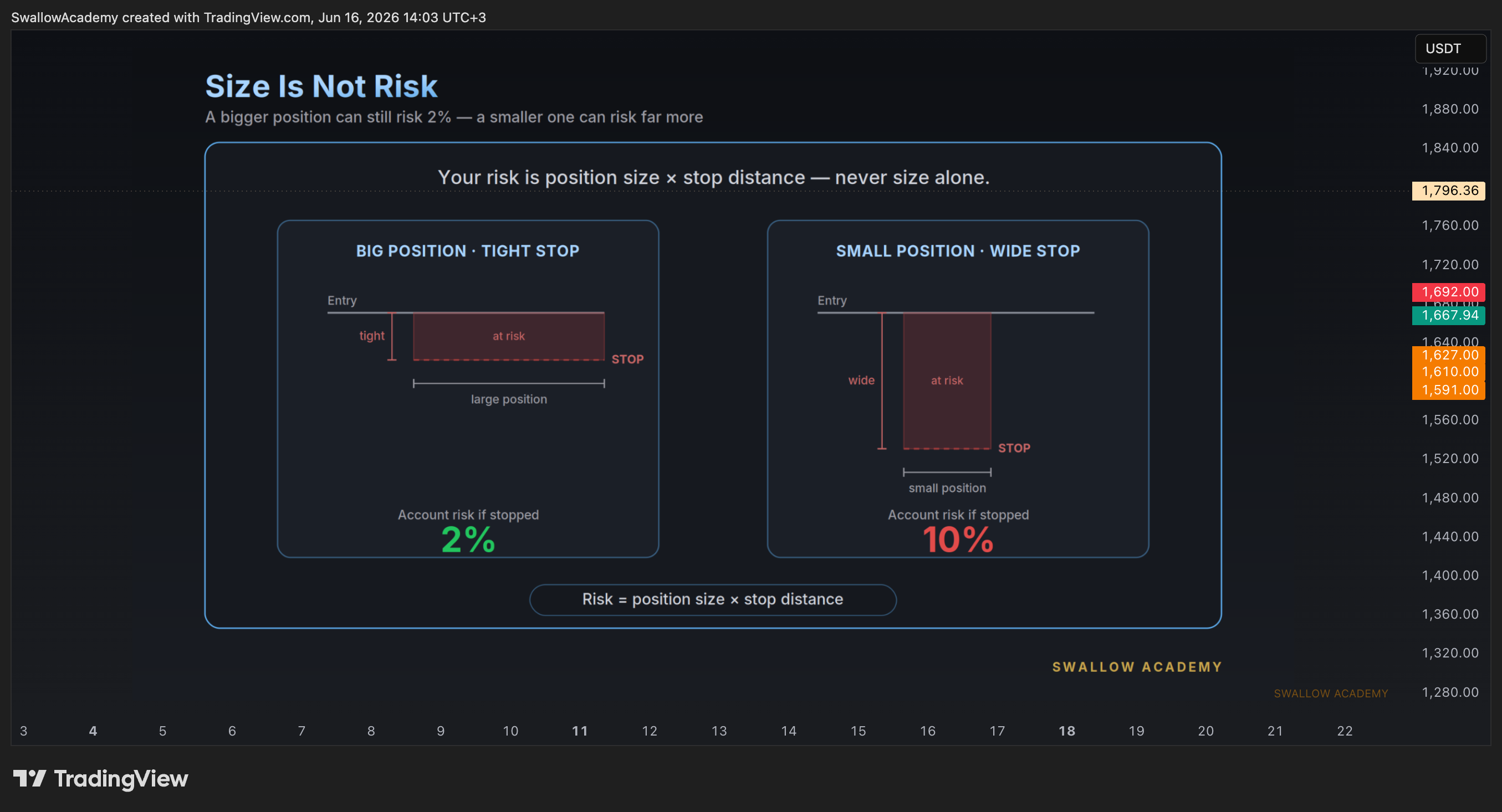 BITUNIX:ETHUSDT.P Chart Image by SwallowAcademy