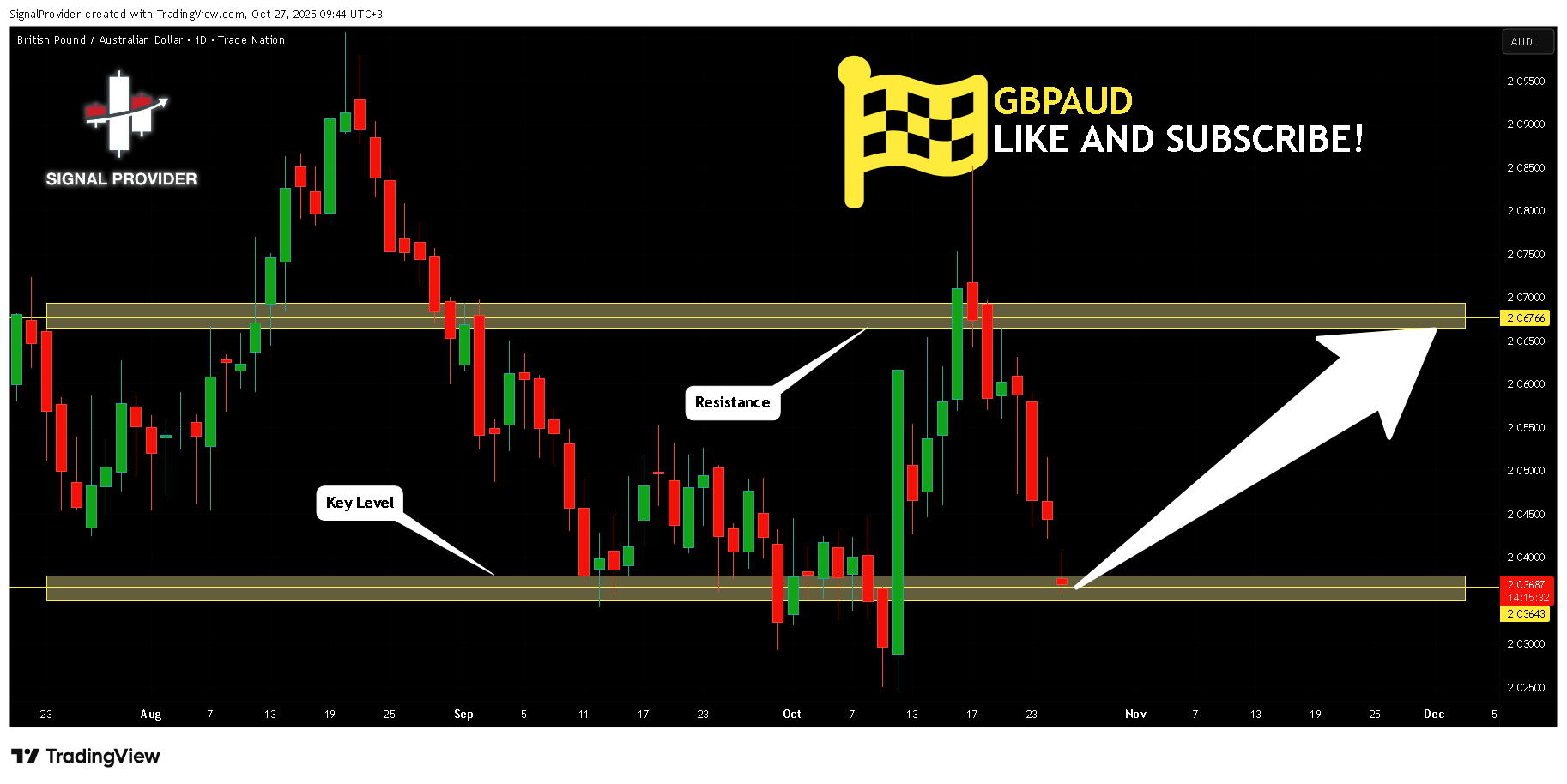 TRADENATION:GBPAUD Chart Image by SignalProvider
