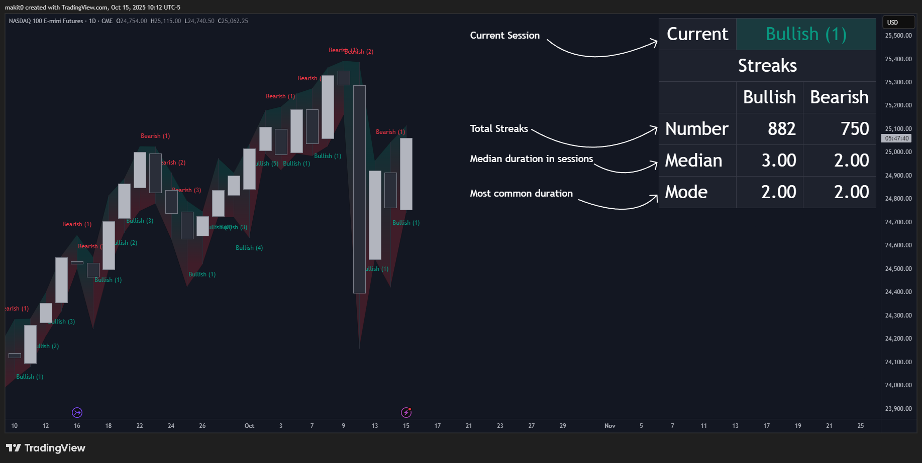 CME_MINI:NQ1! Chart Image by makit0