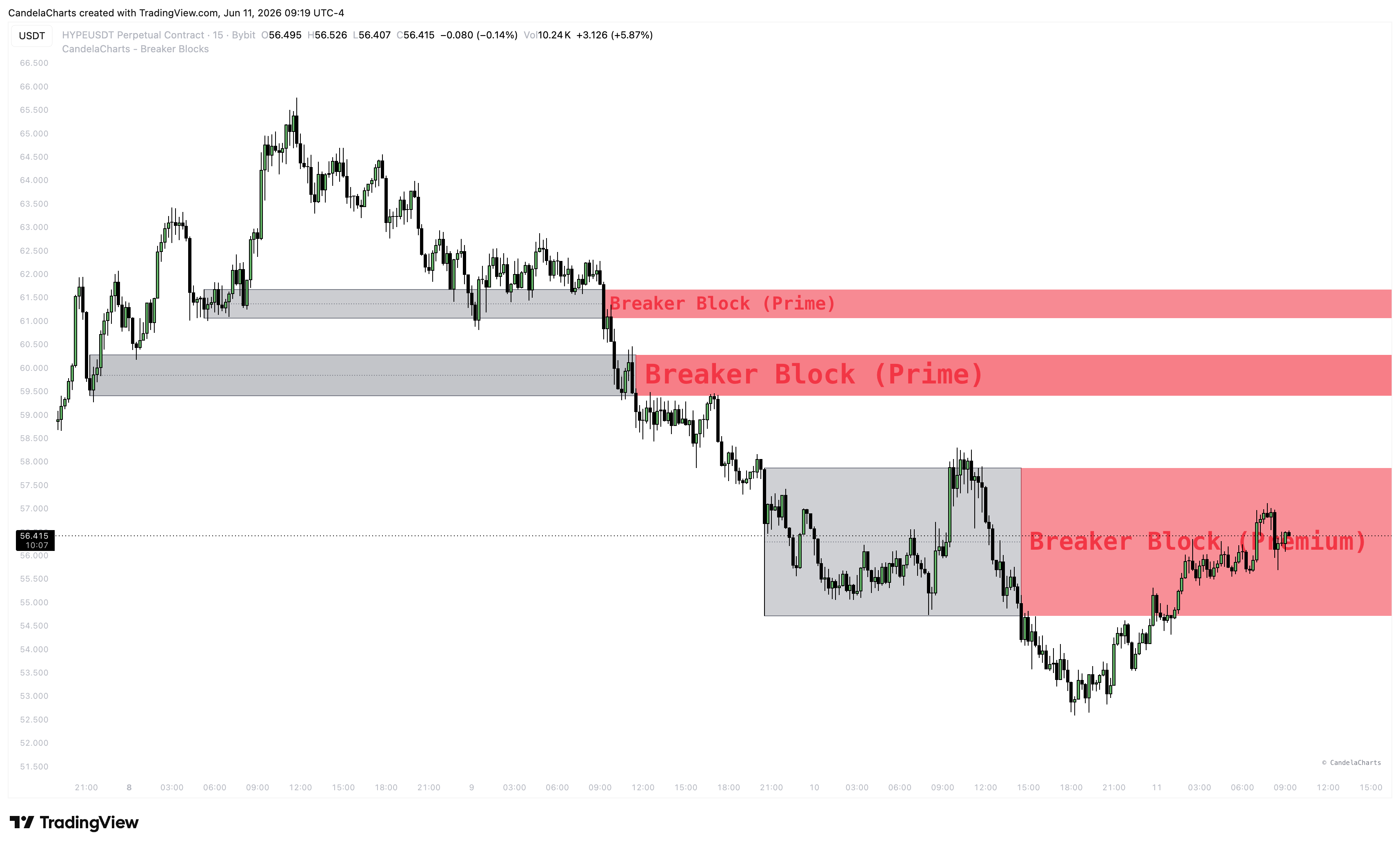 BYBIT:HYPEUSDT.P Chart Image by CandelaCharts