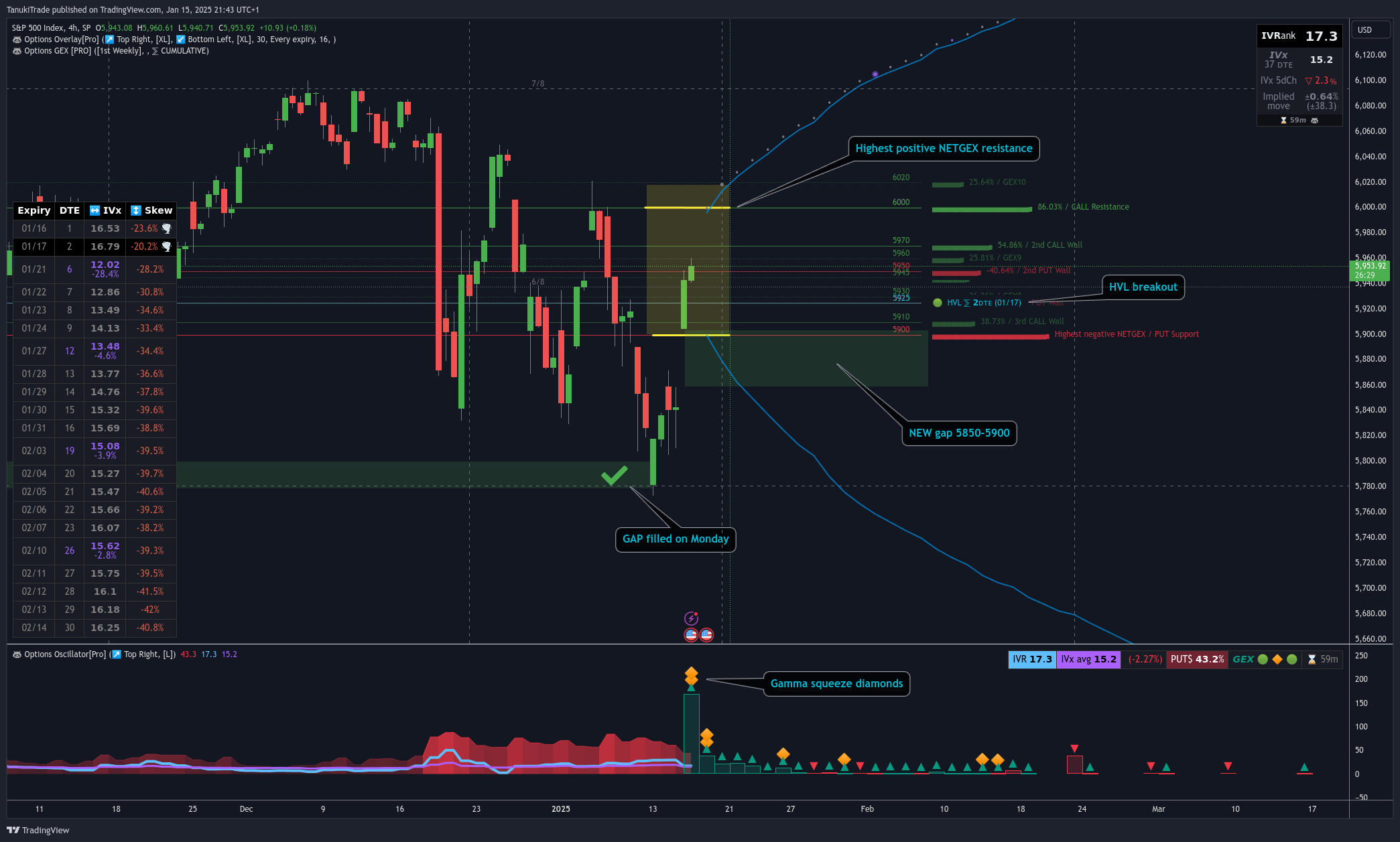 SP:SPX Chartbild von TanukiTrade