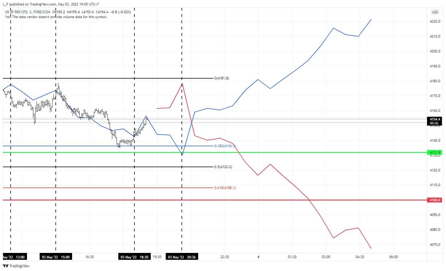 FOREXCOM:SPXUSD 图表图片 由 L_F 提供