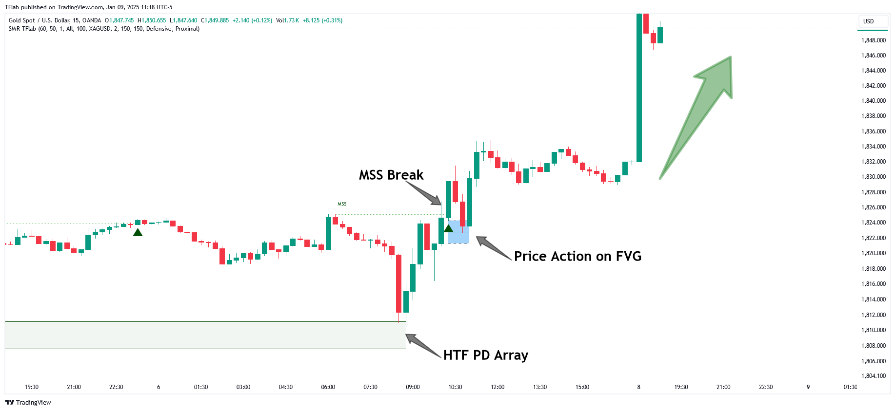 OANDA:XAUUSD Chart Image by TradingFinder