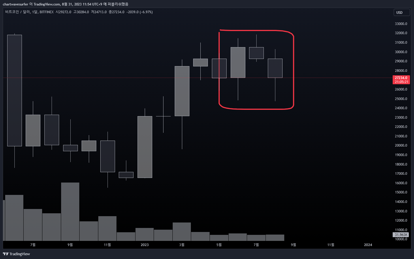 BITFINEX:BTCUSD Chart Image by chartwavesurfer