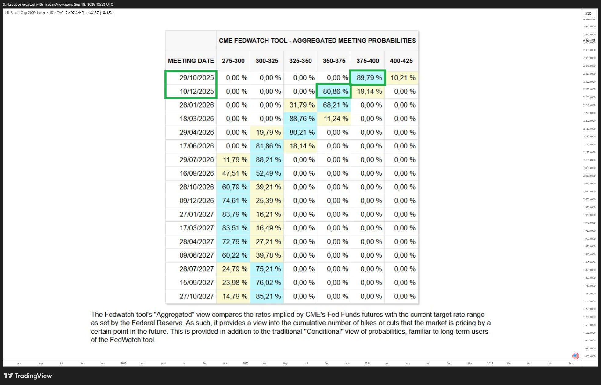 TVC:RUT Imagem do gráfico por Swissquote