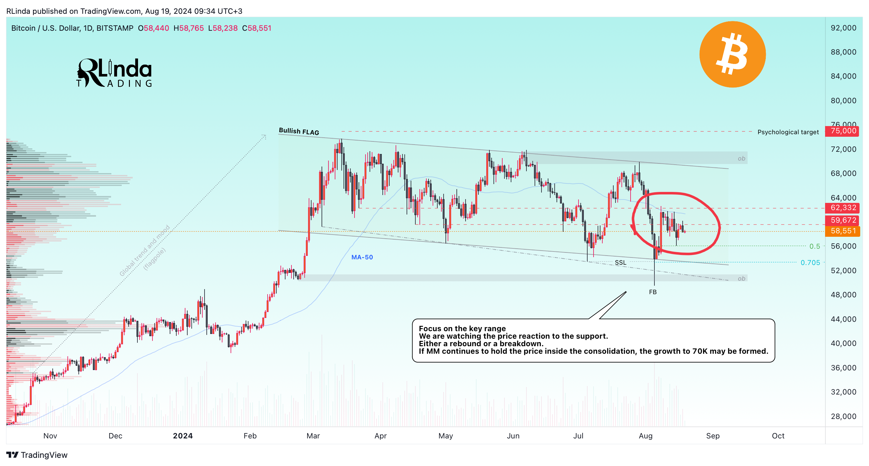 BITSTAMP:BTCUSD Chart Image by RLinda