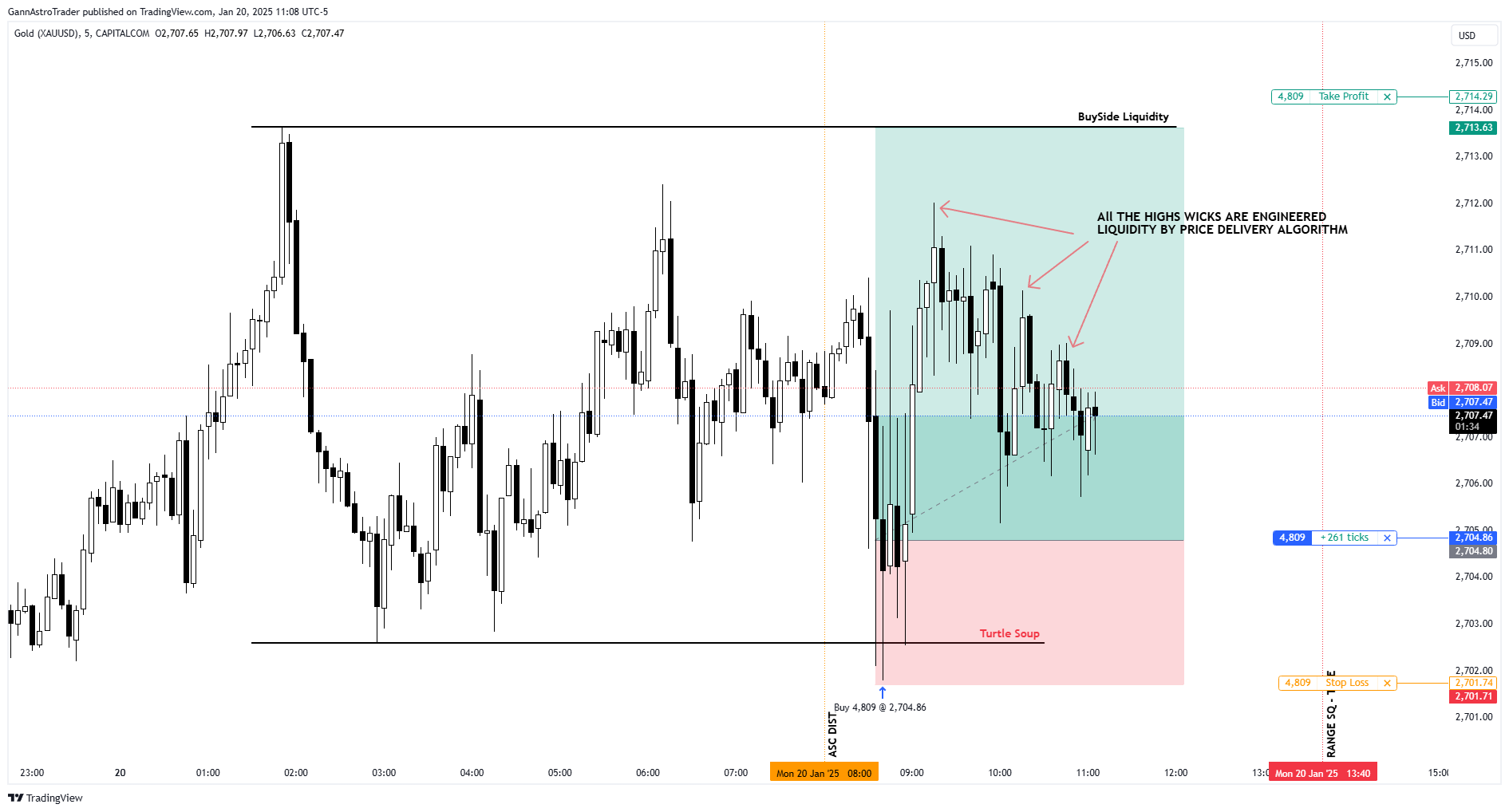 CAPITALCOM:GOLD Chartbild von GannAstroTrader