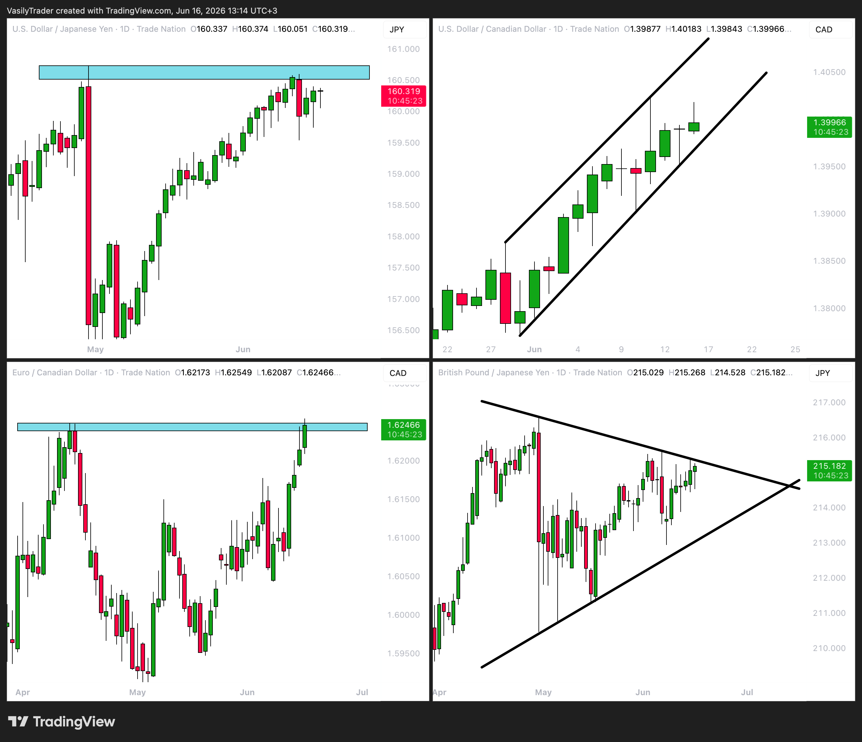 TRADENATION:USDJPY Chart Image by VasilyTrader