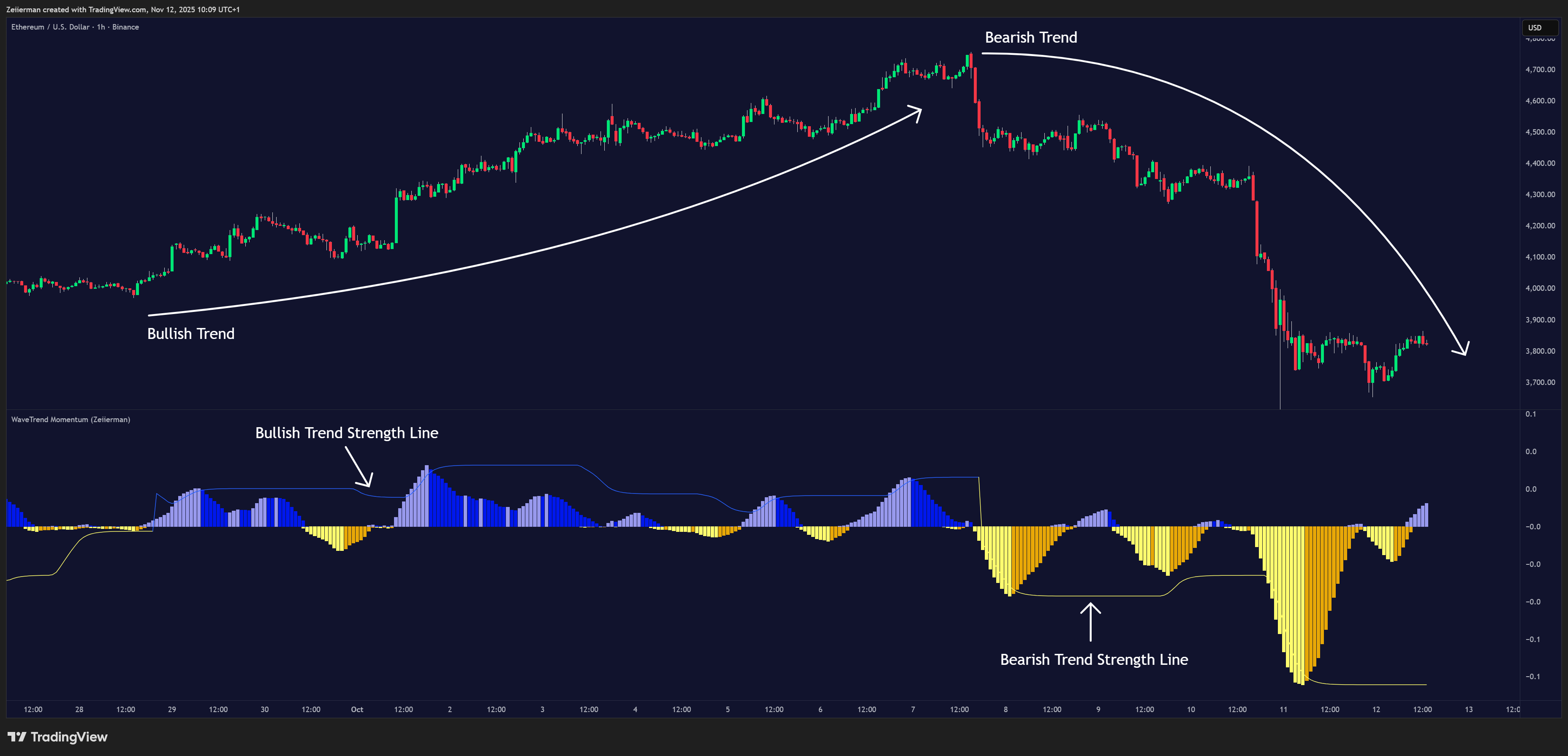 BINANCE:ETHUSD Chart Image by Zeiierman
