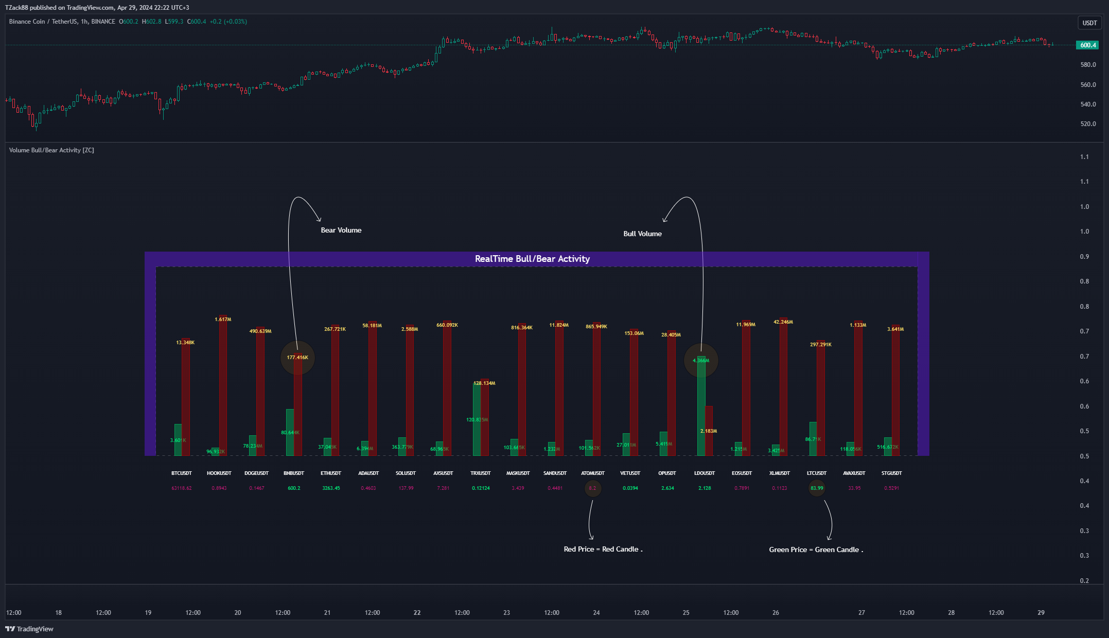 BINANCE:BNBUSDT Chart Image by TZack88