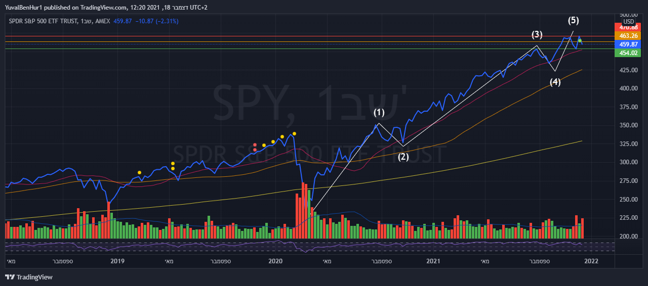 AMEX:SPY Chart Image by YRN2020