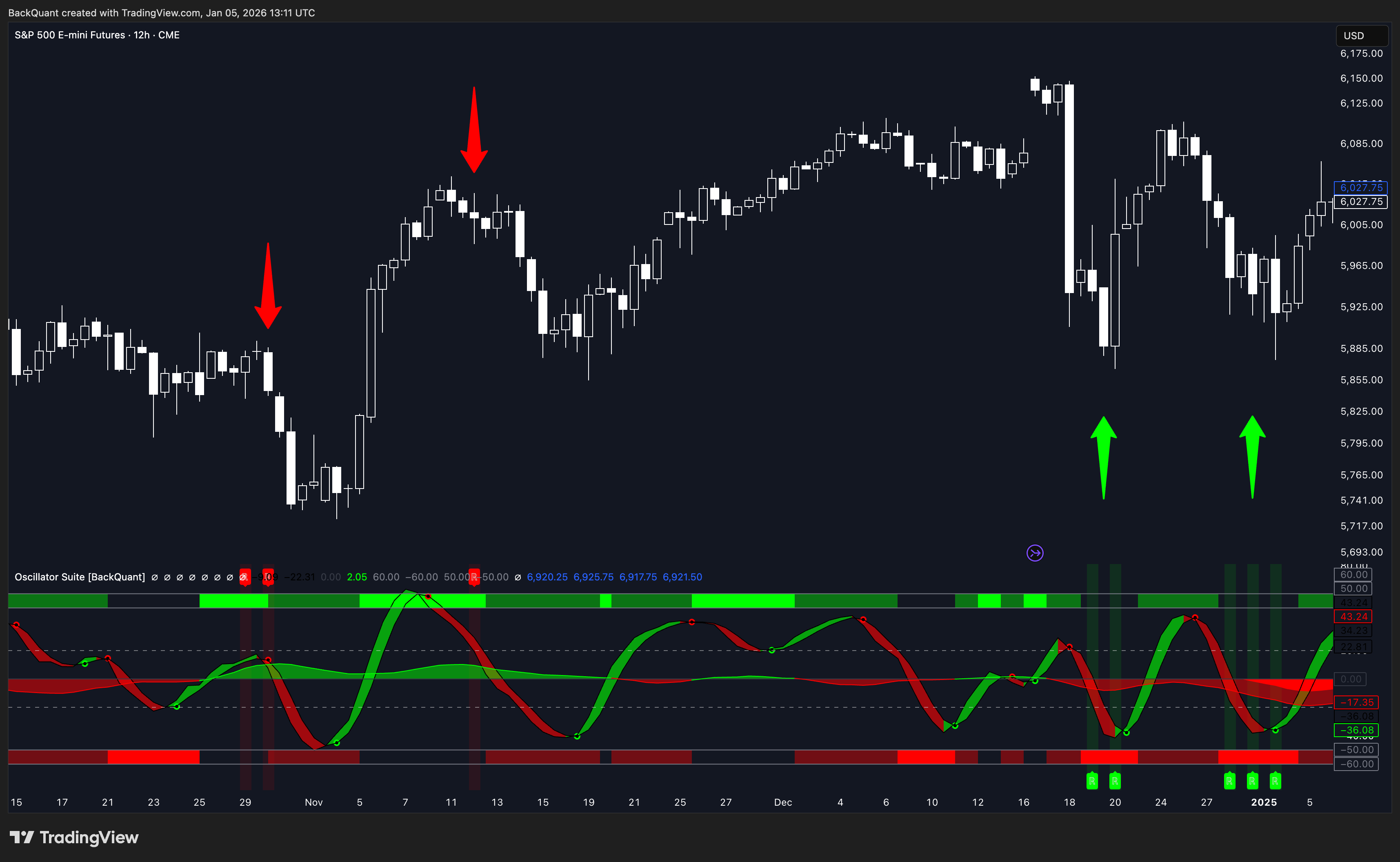 CME_MINI_DL:ES1! Chart Image by BackQuant