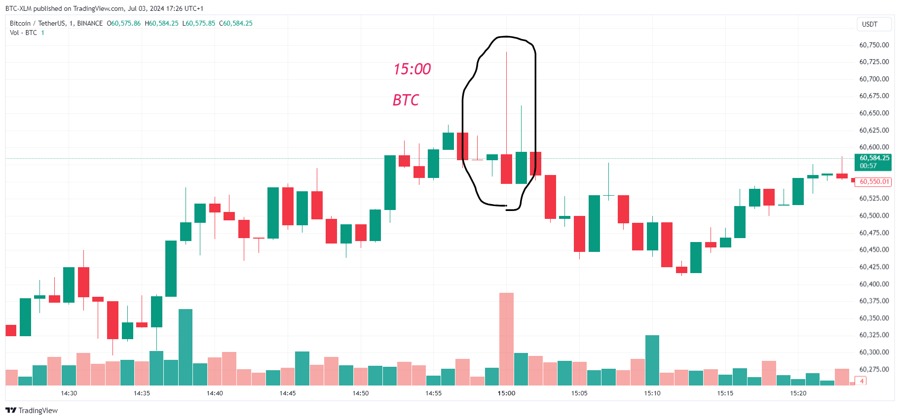 BINANCE:BTCUSDT Chart Image by BTC-XLM