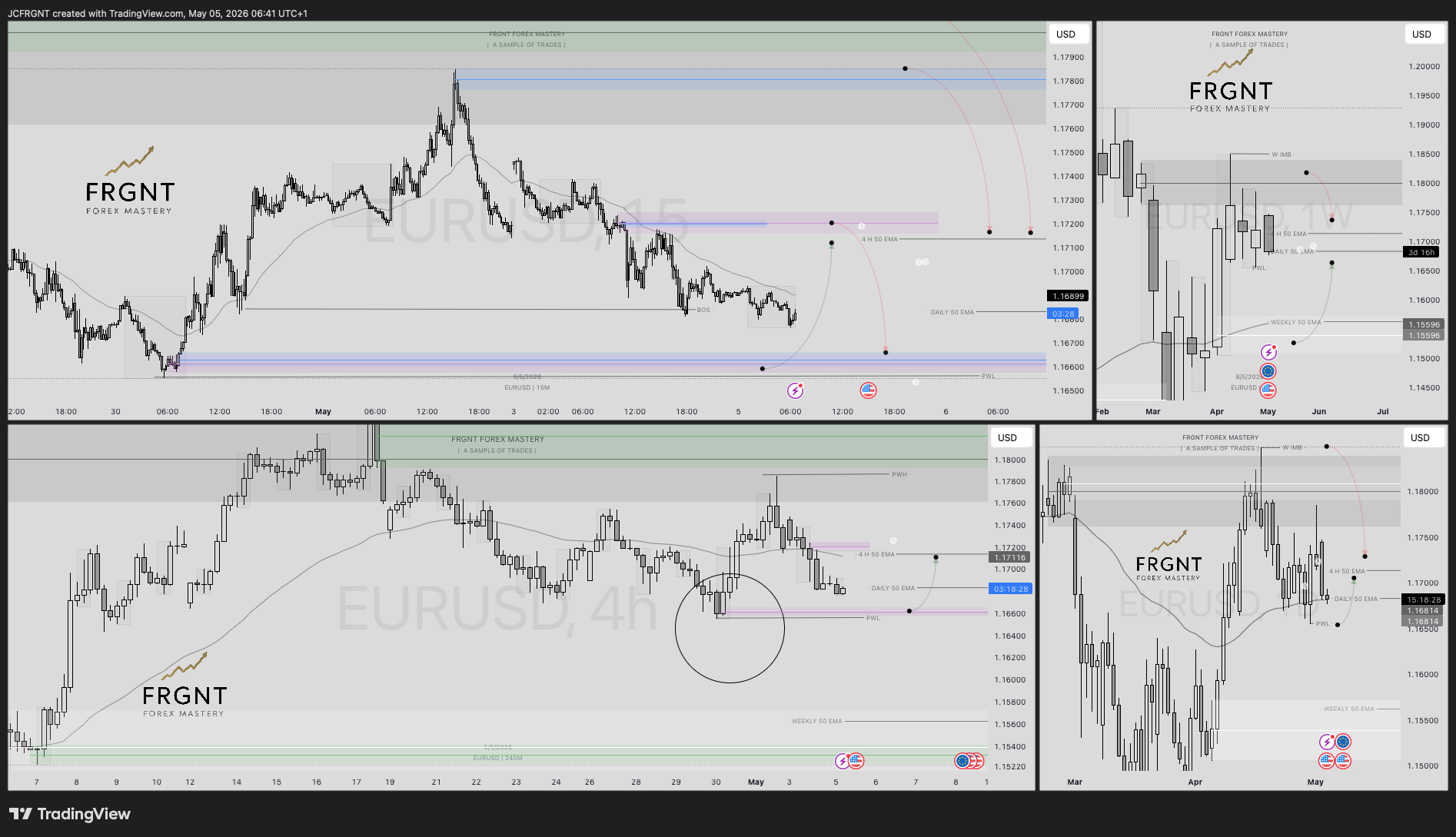 FX:EURUSD Chart Image by JCFRGNT