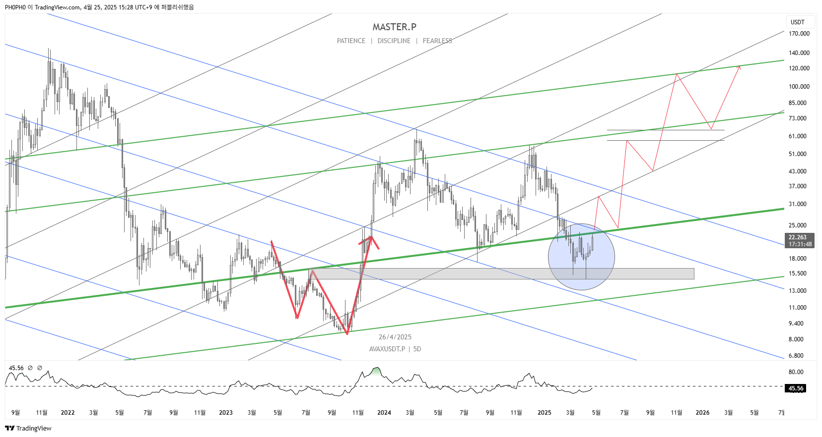 MEXC:AVAXUSDT.P Chart Image by PH0PH0