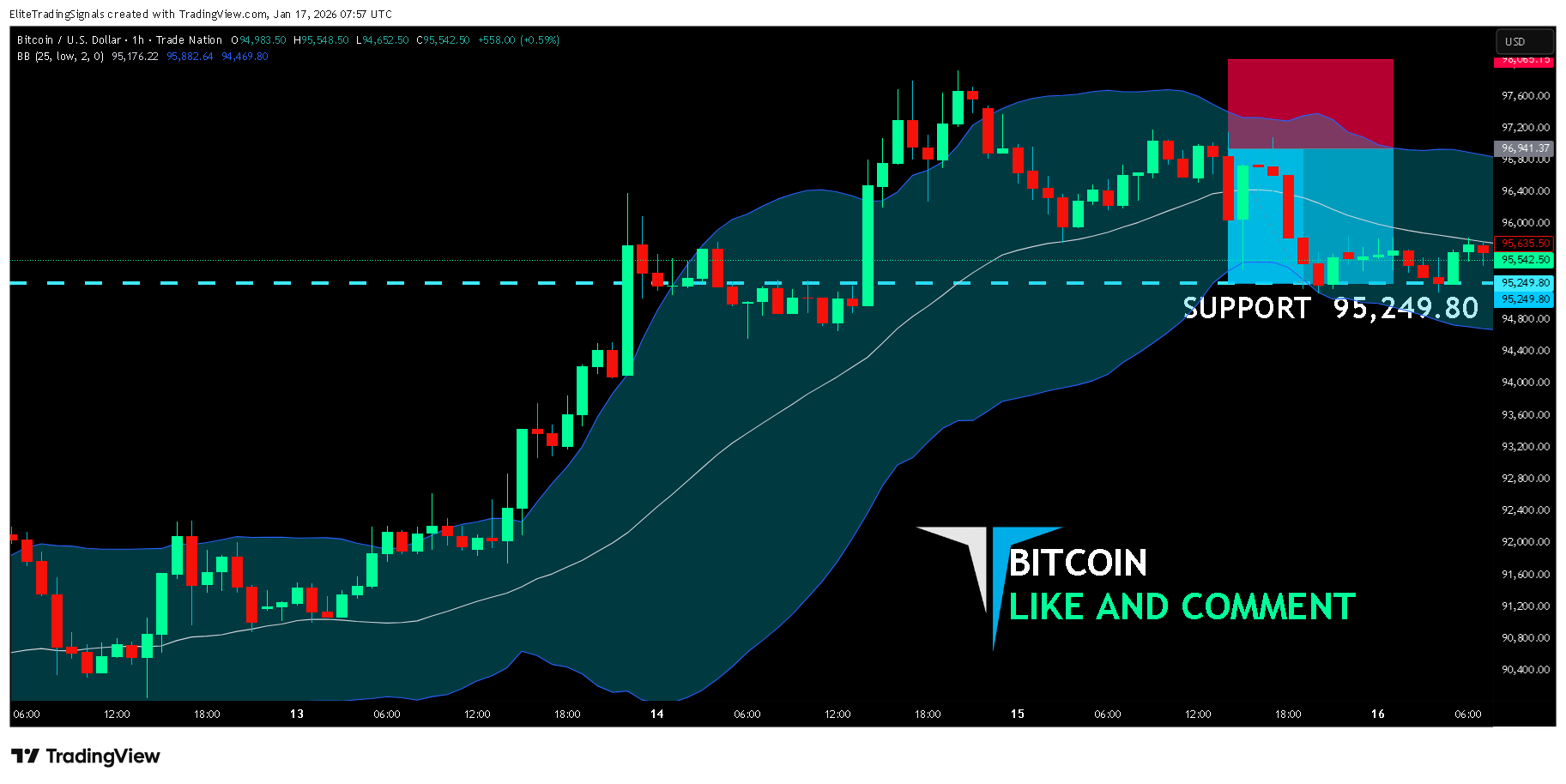 TRADENATION:BTCUSD Chart Image by EliteTradingSignals