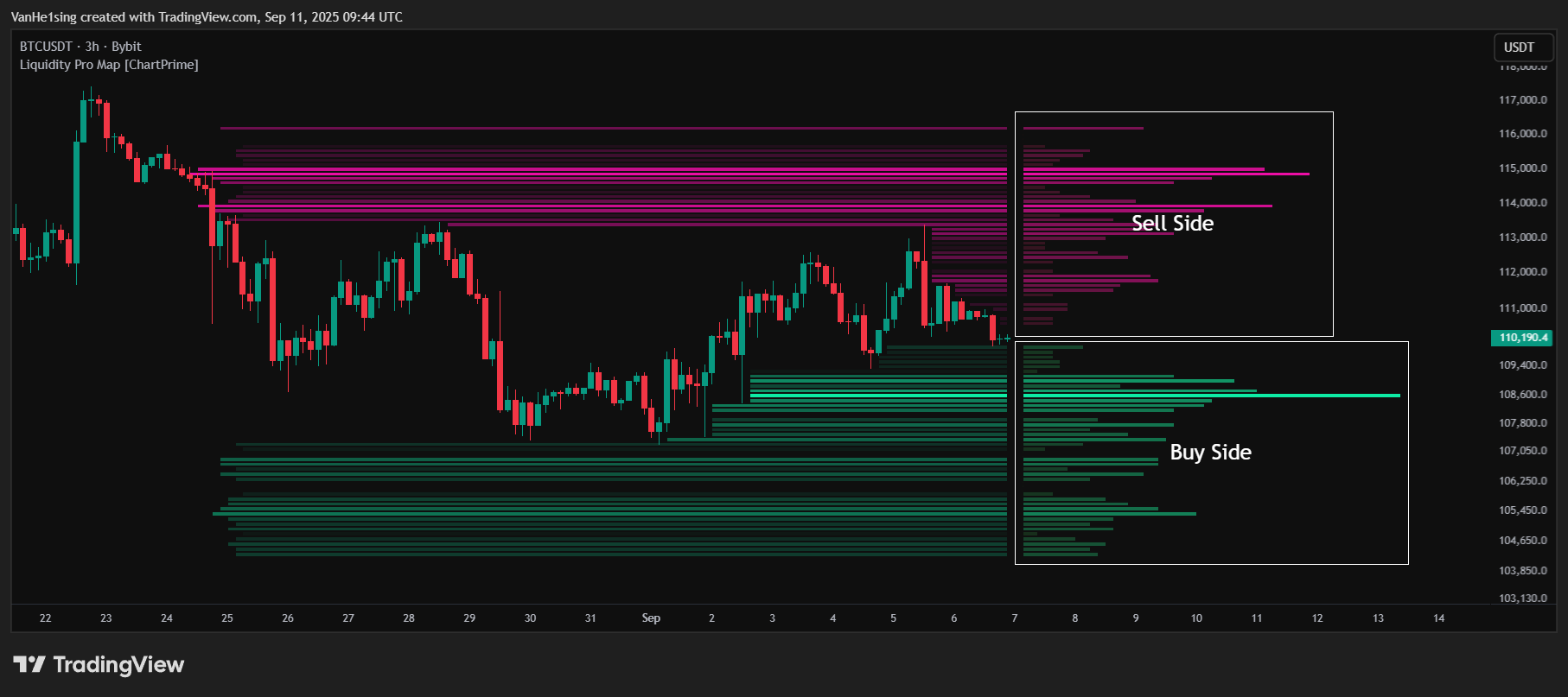 BYBIT:BTCUSDT Chart Image by VanHe1sing