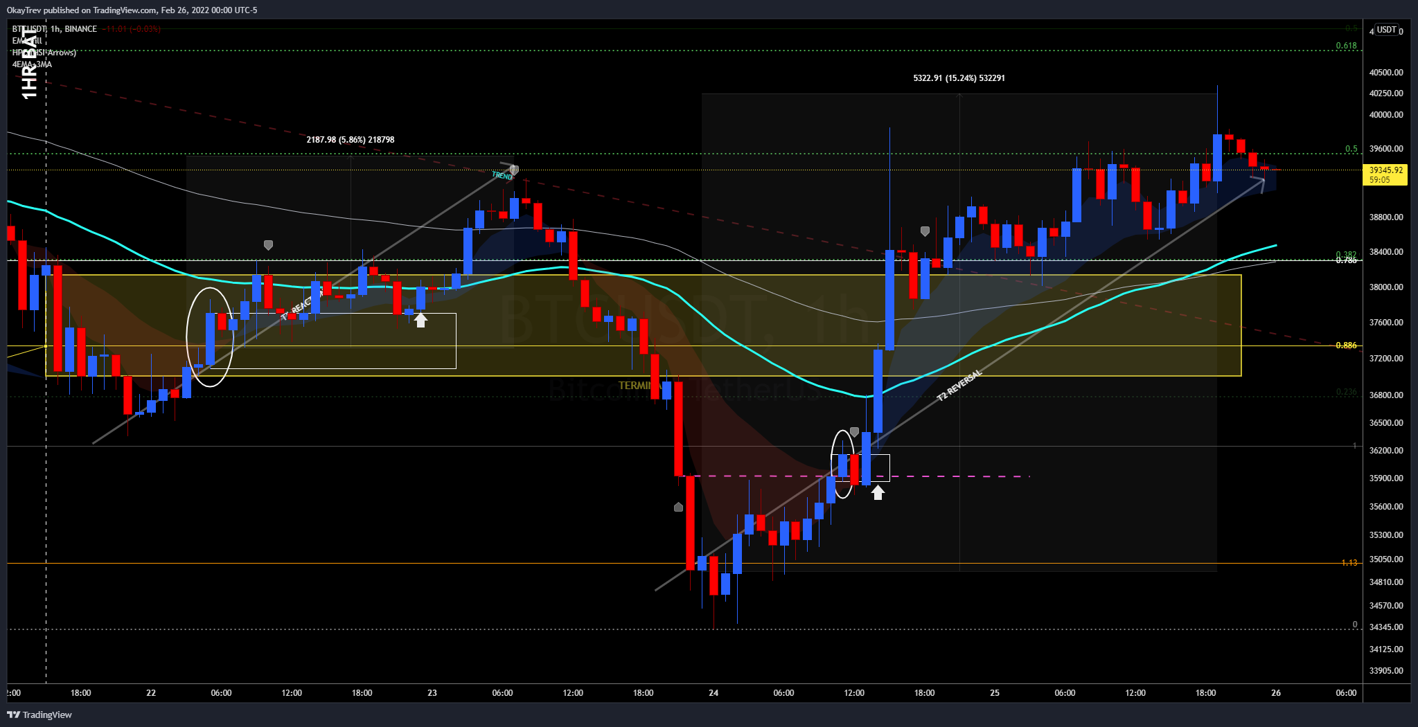 BINANCE:BTCUSDT Chart Image by OkayTrev