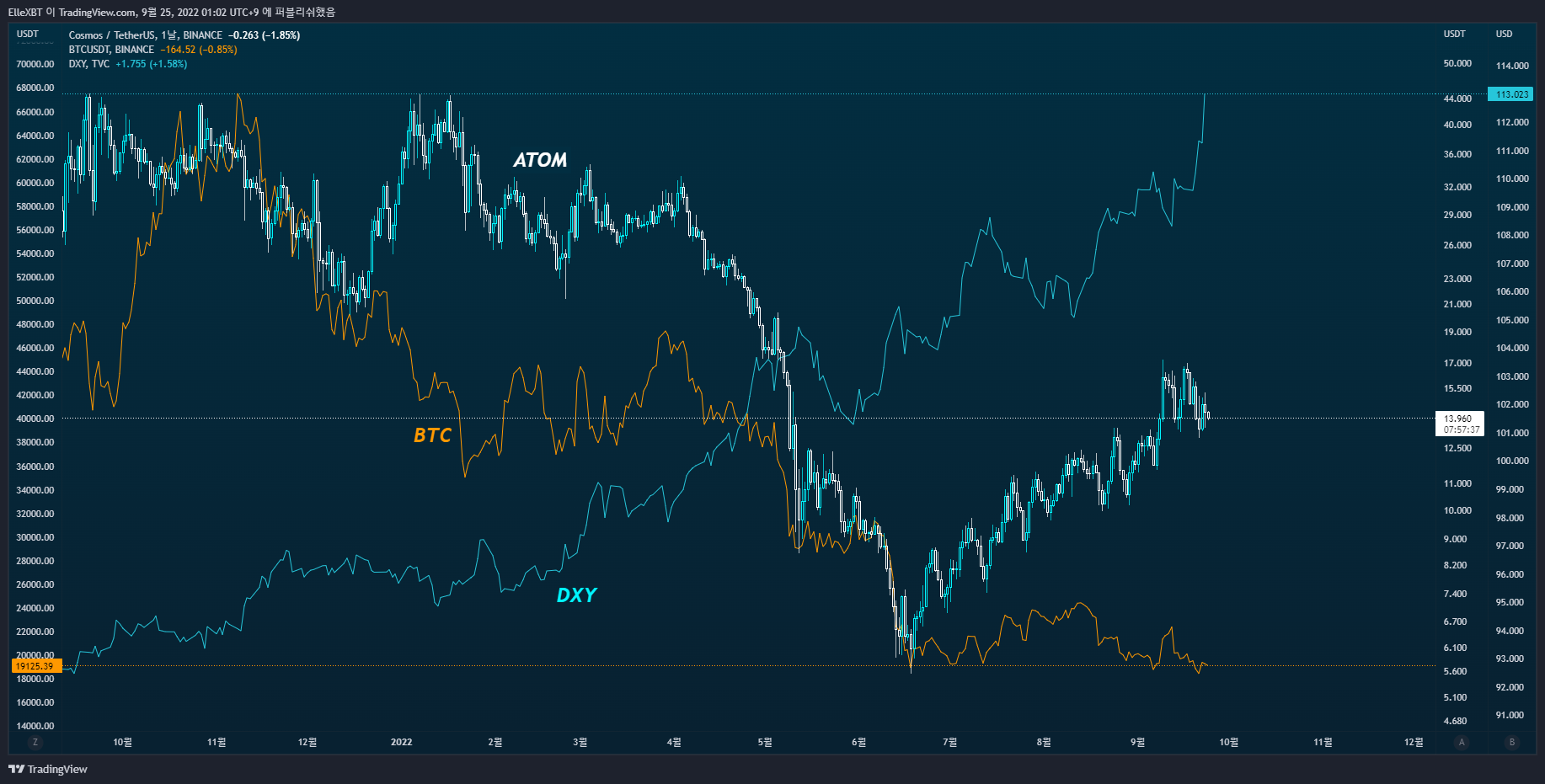 BINANCE:ATOMUSDT Chart Image by ElleXBT