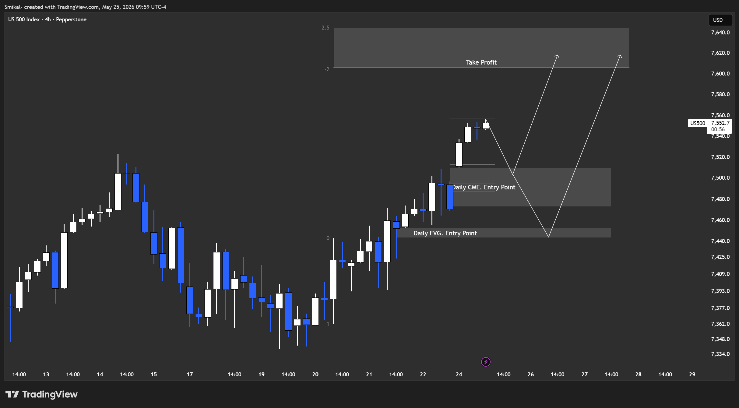 PEPPERSTONE:US500 Chart Image by Smikal-