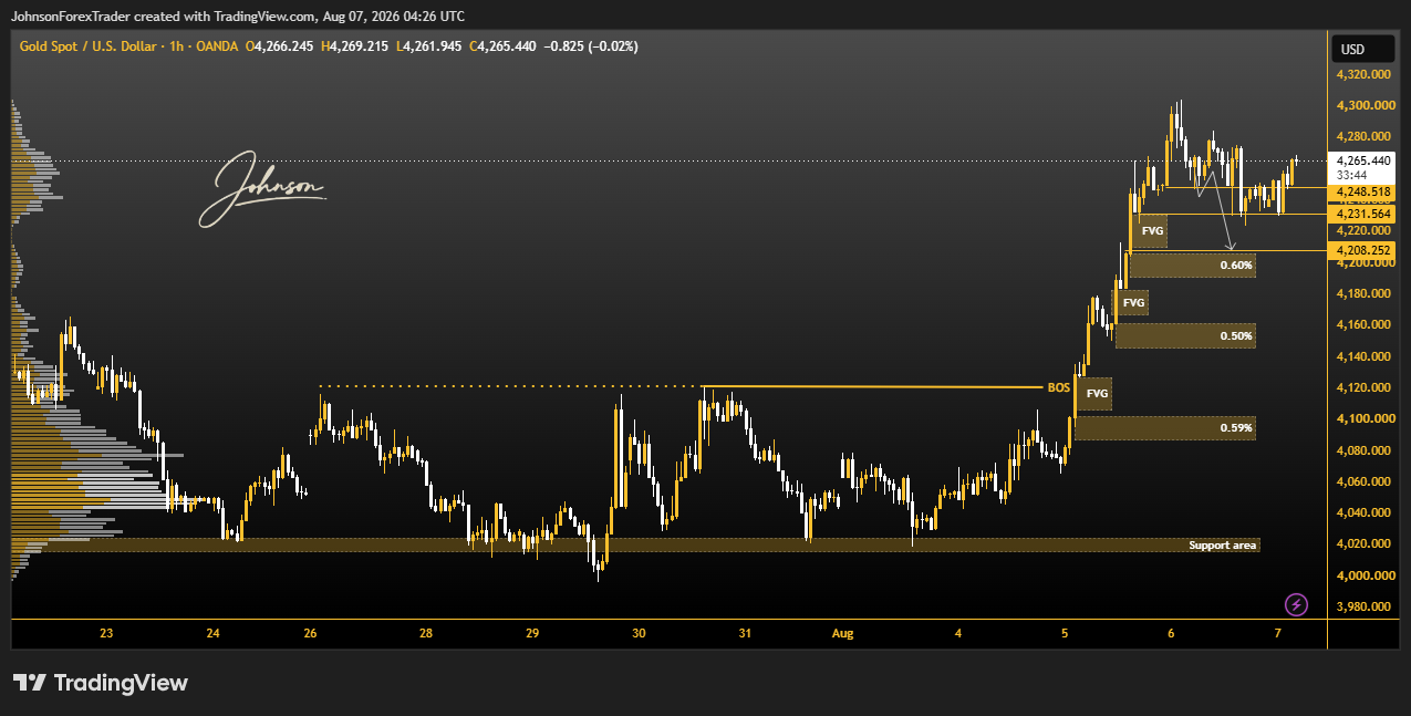 OANDA:XAUUSD Chart Image by JohnsonForexTrader