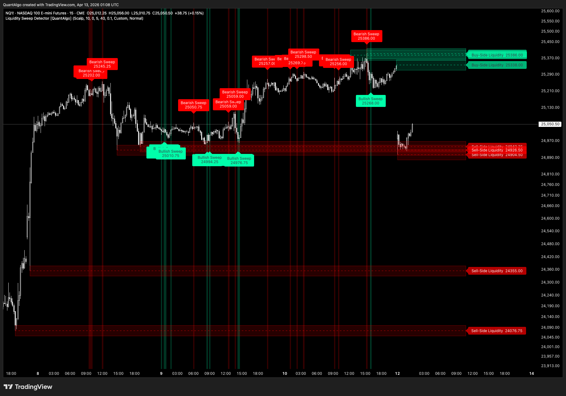 CME_MINI_DL:NQ1! صورة الرسم البياني بواسطة QuantAlgo