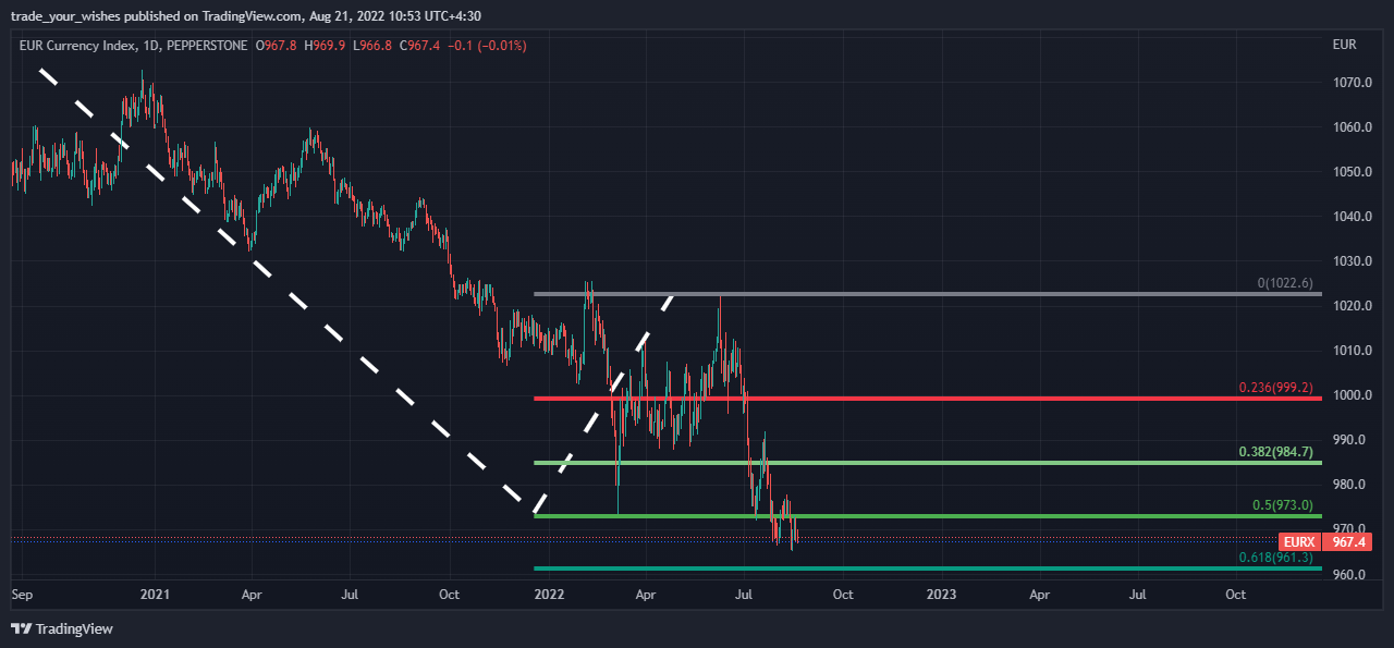 trade_your_wishes tarafından PEPPERSTONE:EURX Grafik Görseli